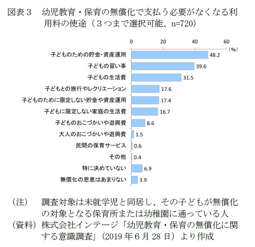 教育無償化で子育て世帯の消費は増えるのか ニッセイ基礎研究所