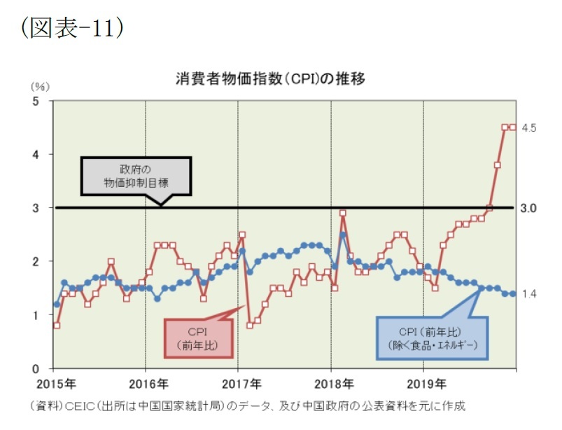 中国経済の現状と今後の注目点 新型ウイルス肺炎の影響など4つの注目点 ニッセイ基礎研究所