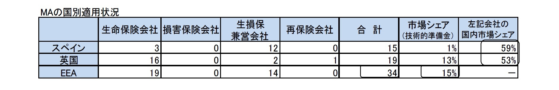 MAの国別適用状況