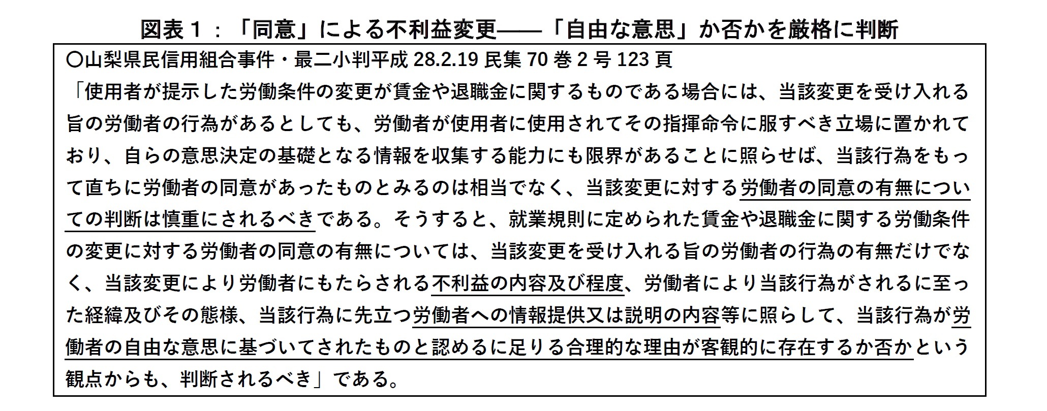 図表１：同意による不利益変更