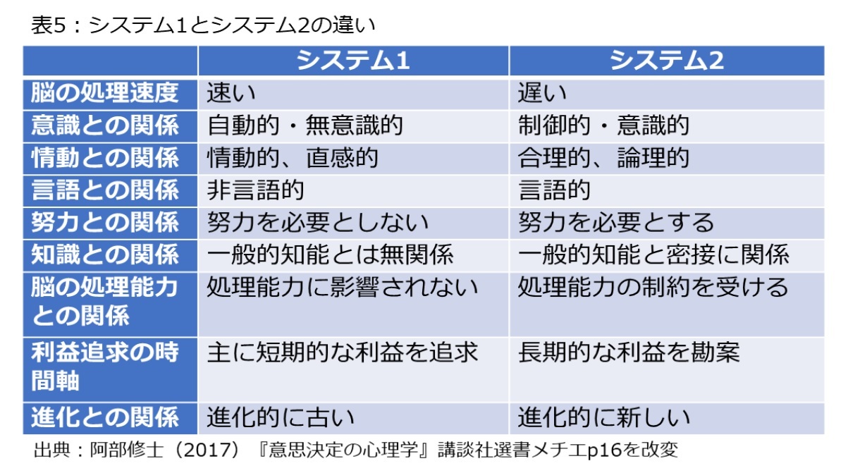 上手な医療のかかり方 はどこまで可能か 医療サービスの特性を踏まえて効果と限界を考える ニッセイ基礎研究所 上手な医療のかかり方 はどこまで可能か 医療サービスの特性を踏まえて効果と限界を考える ニッセイ基礎研究所