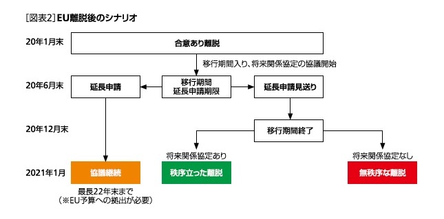 シナリオ