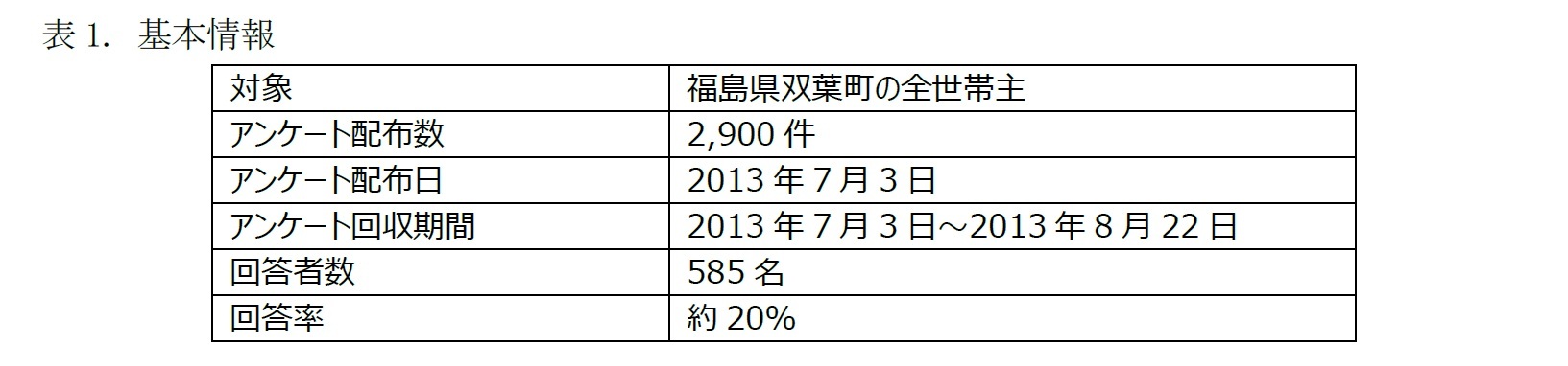 表1. 基本情報