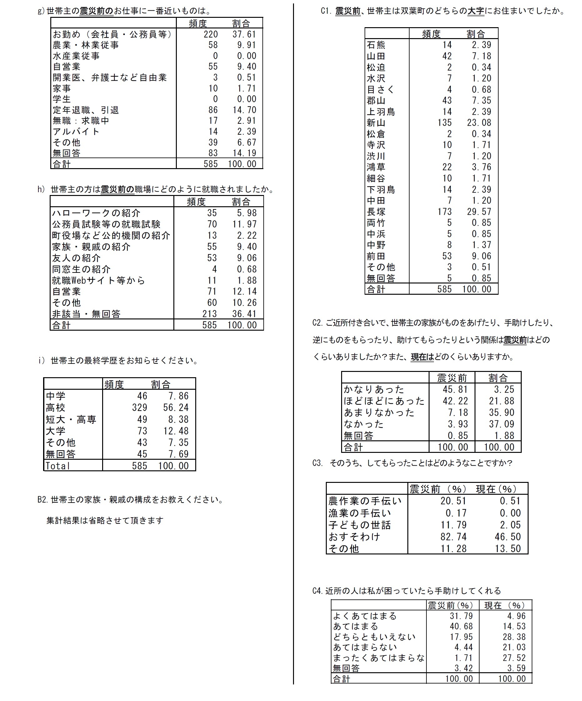 集計結果2