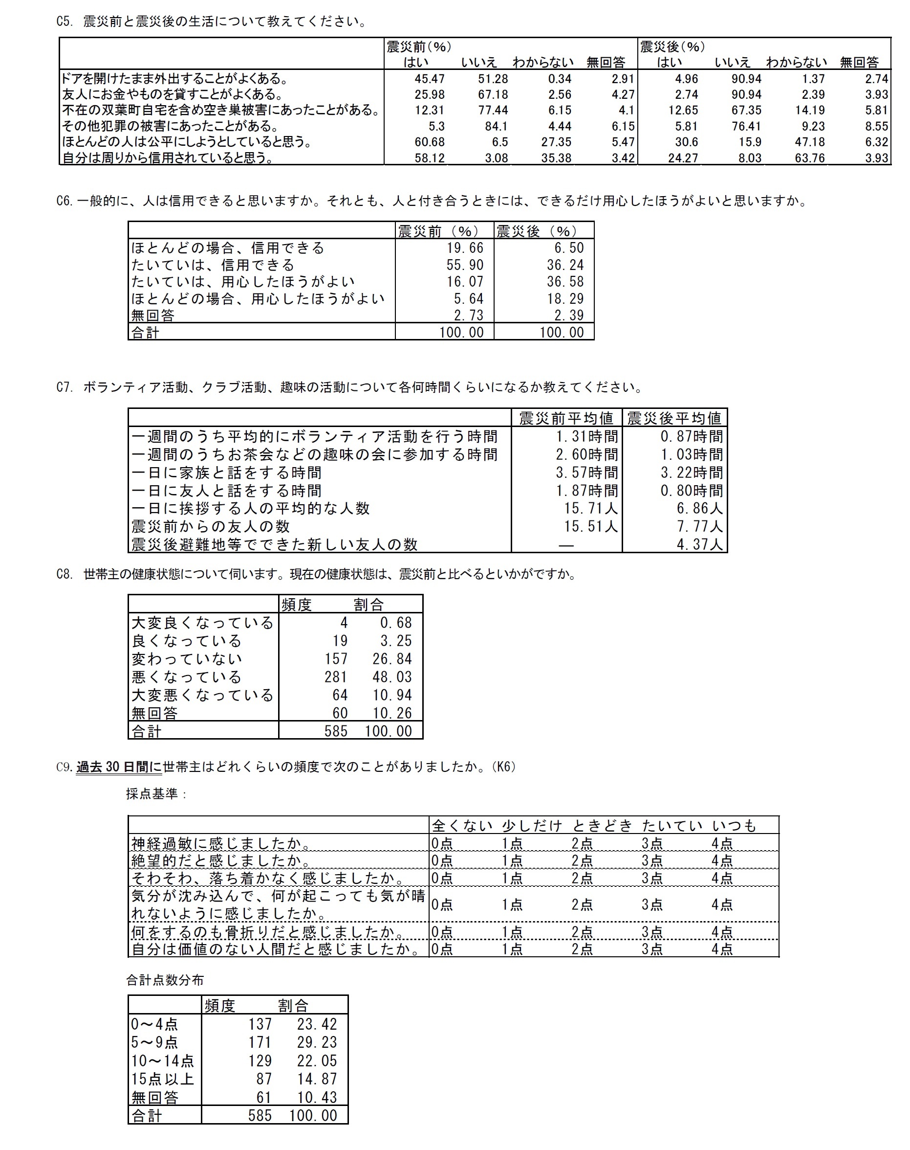 集計結果3