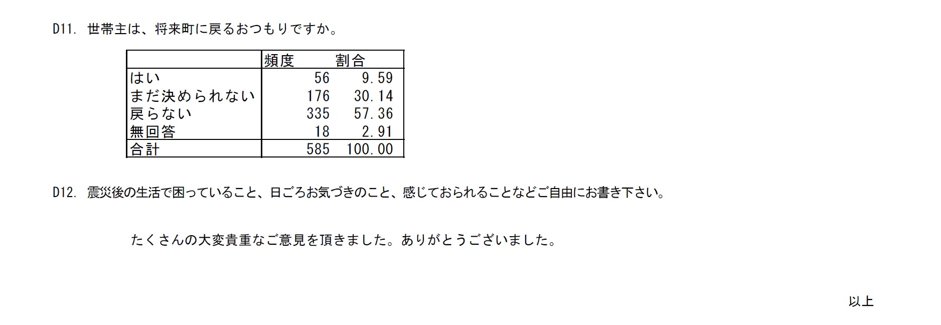 集計結果6