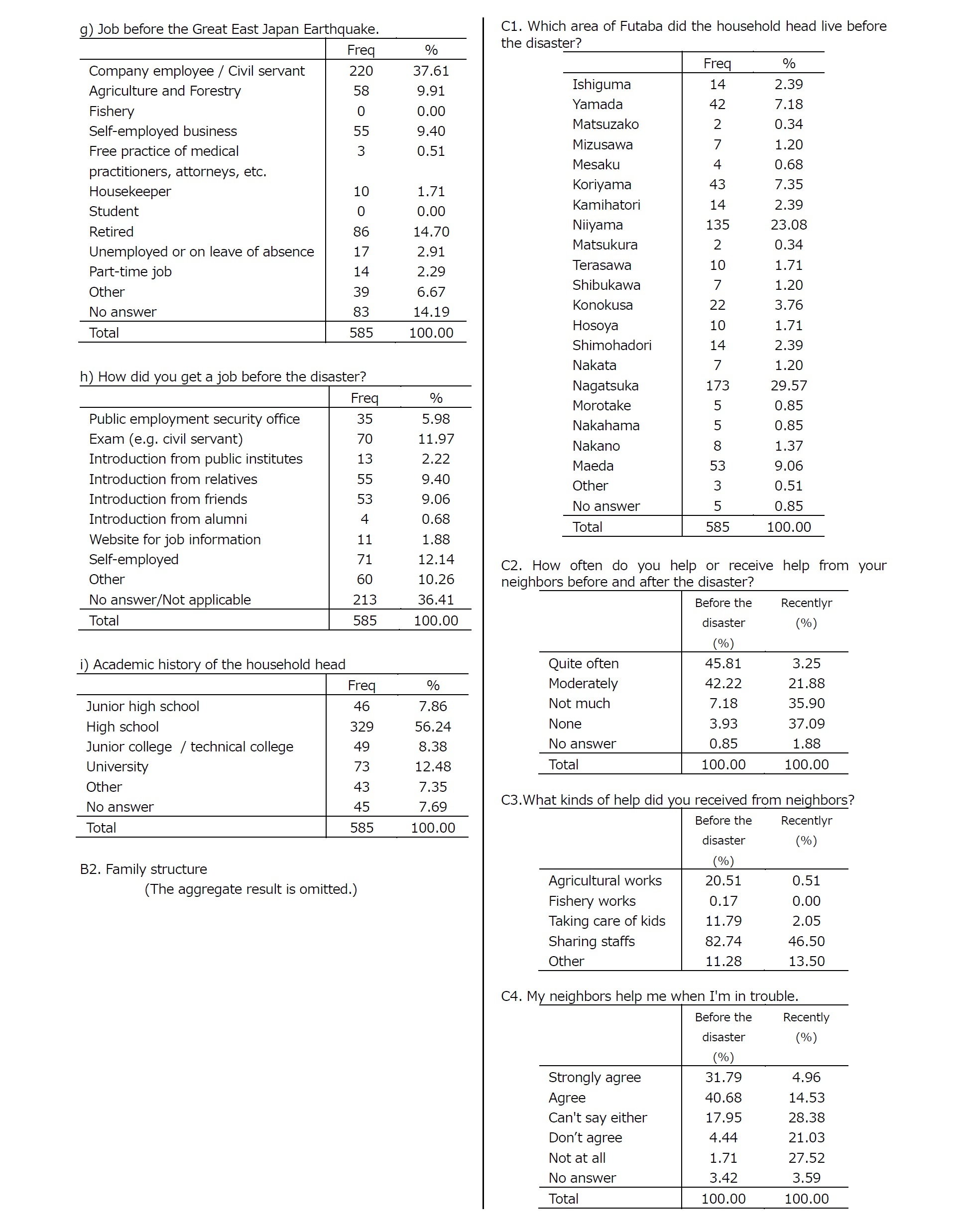 Summary Tables2