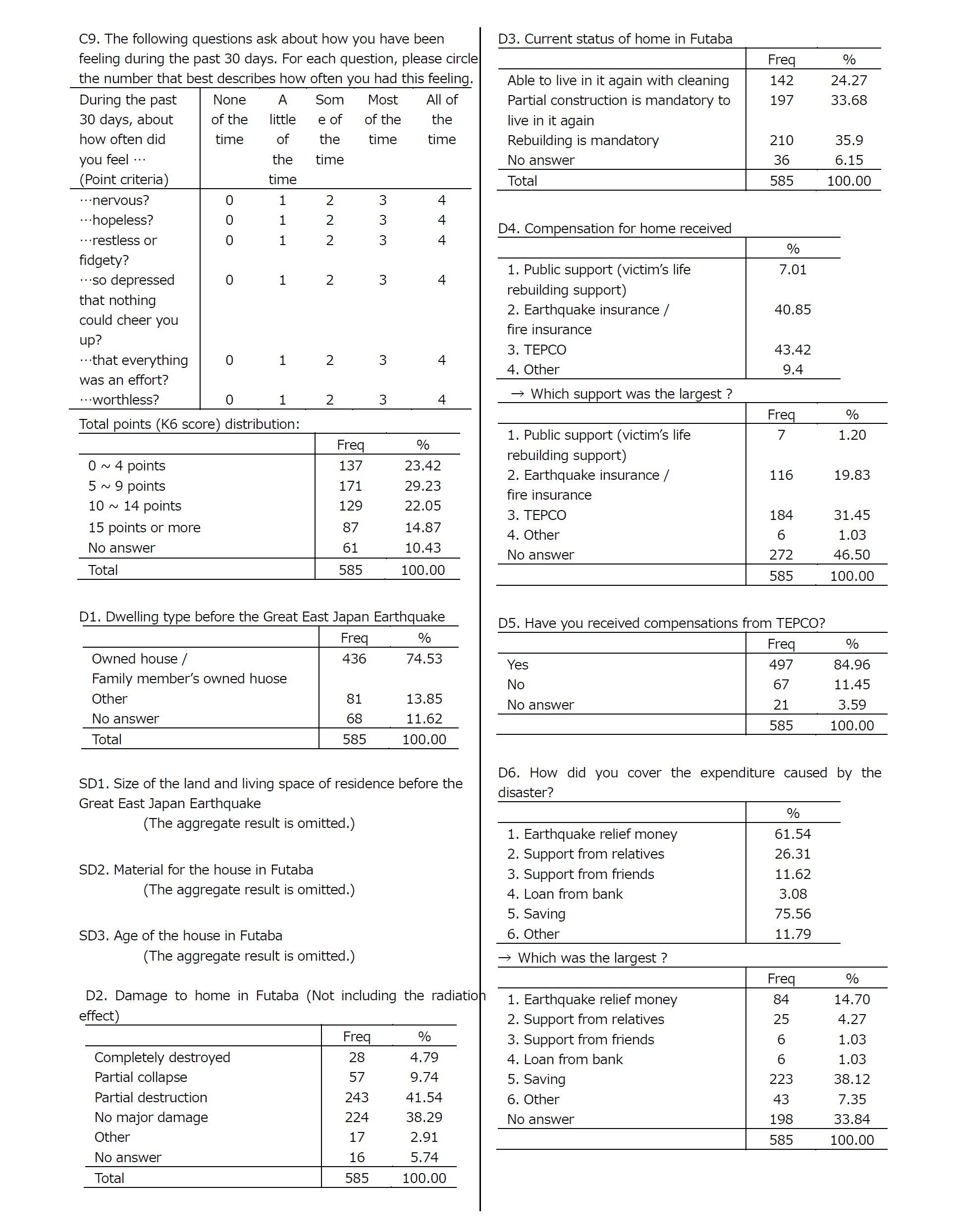 Summary Tables4