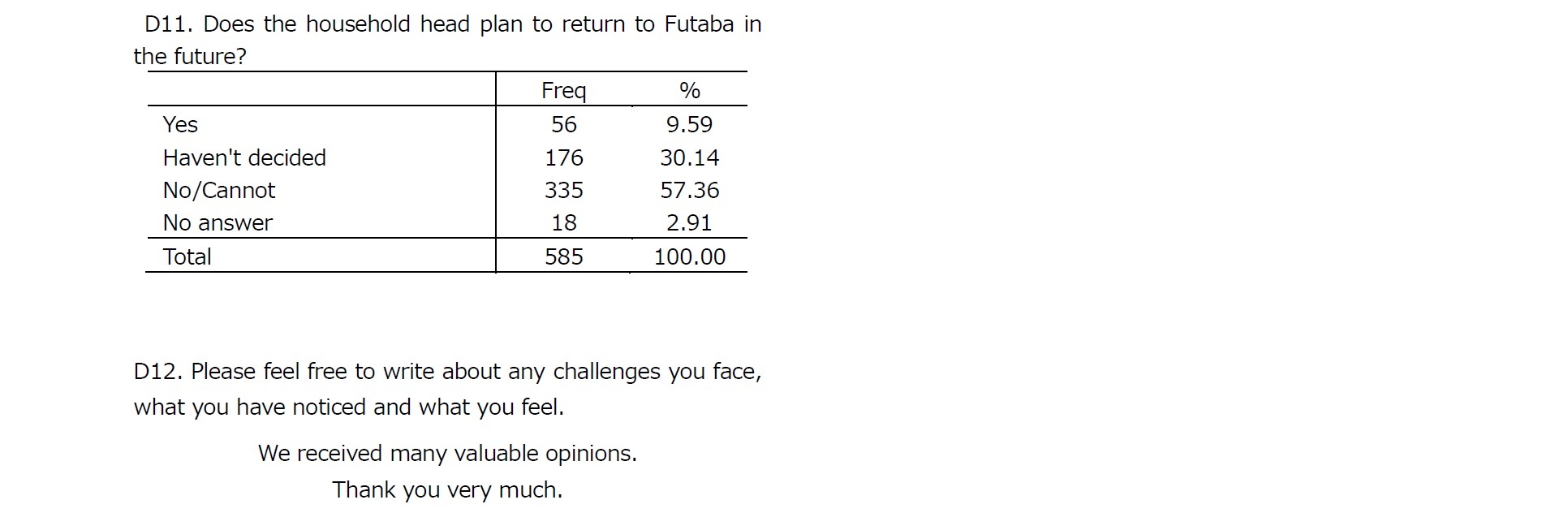 Summary Tables6
