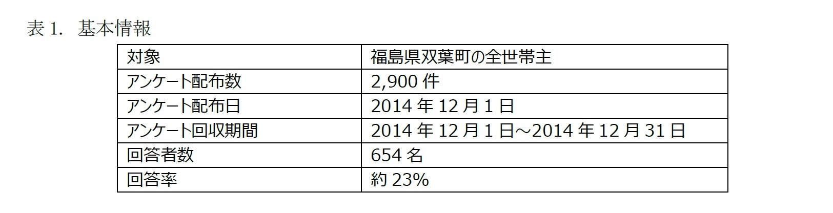表1. 基本情報