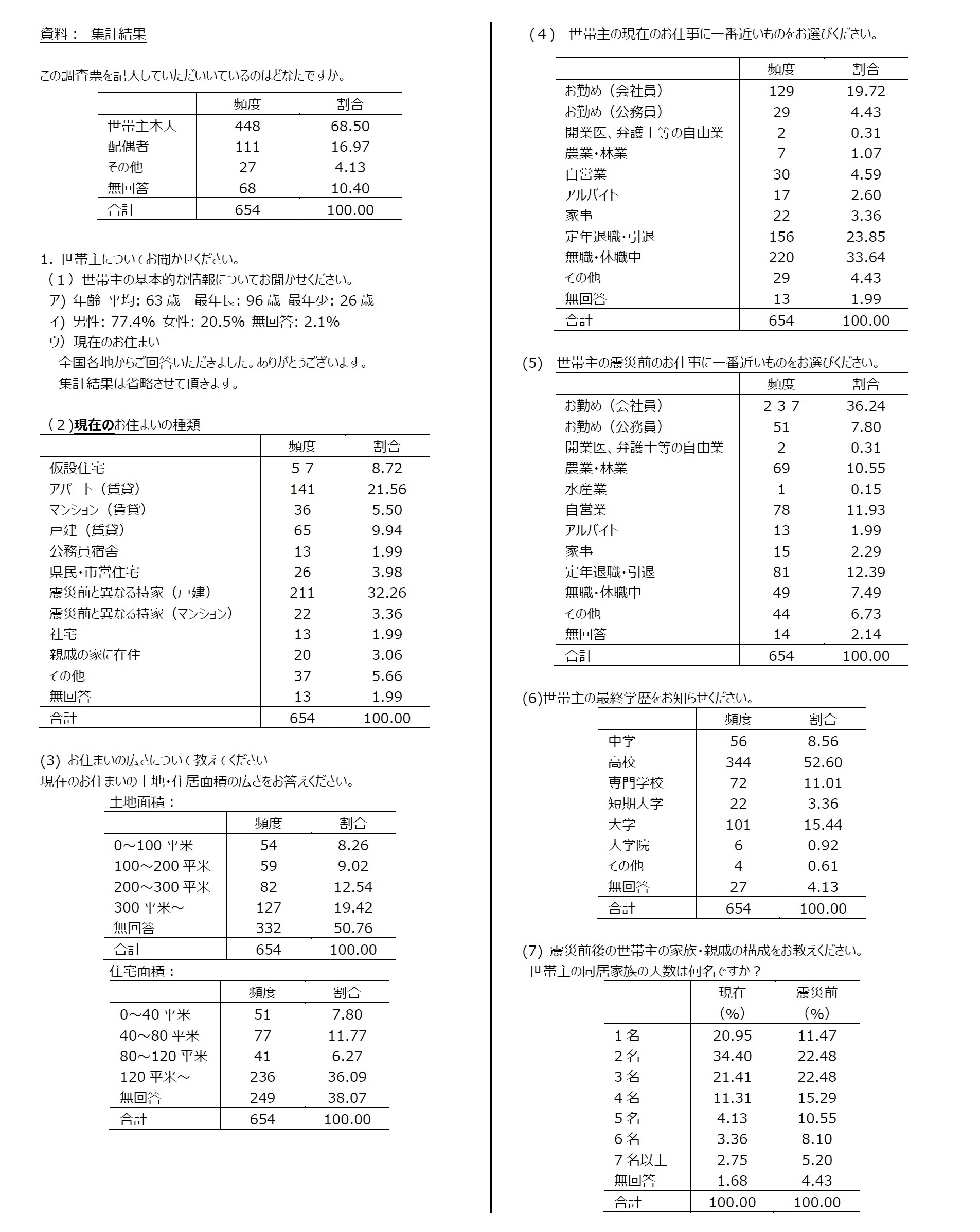 集計結果1