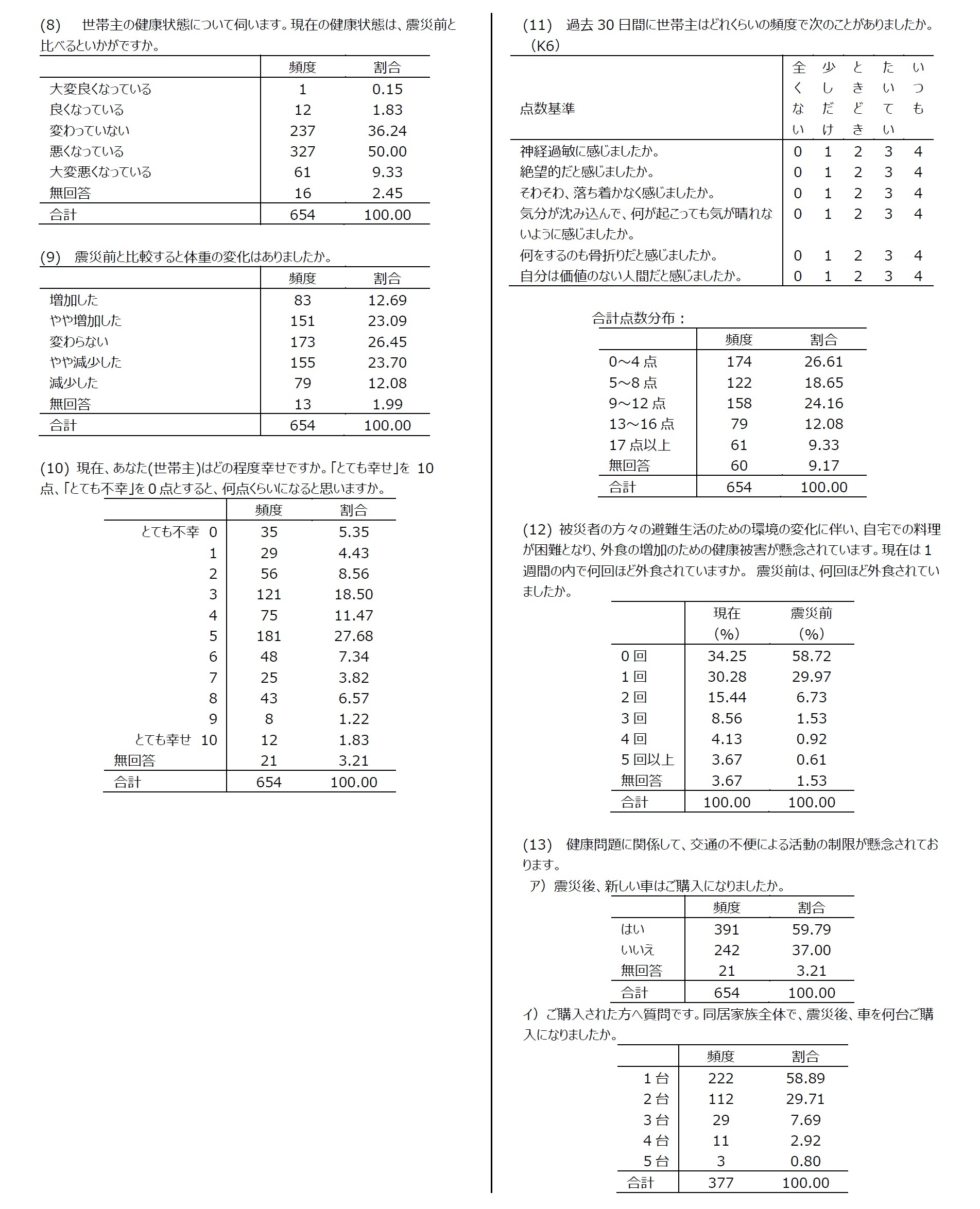 集計結果2