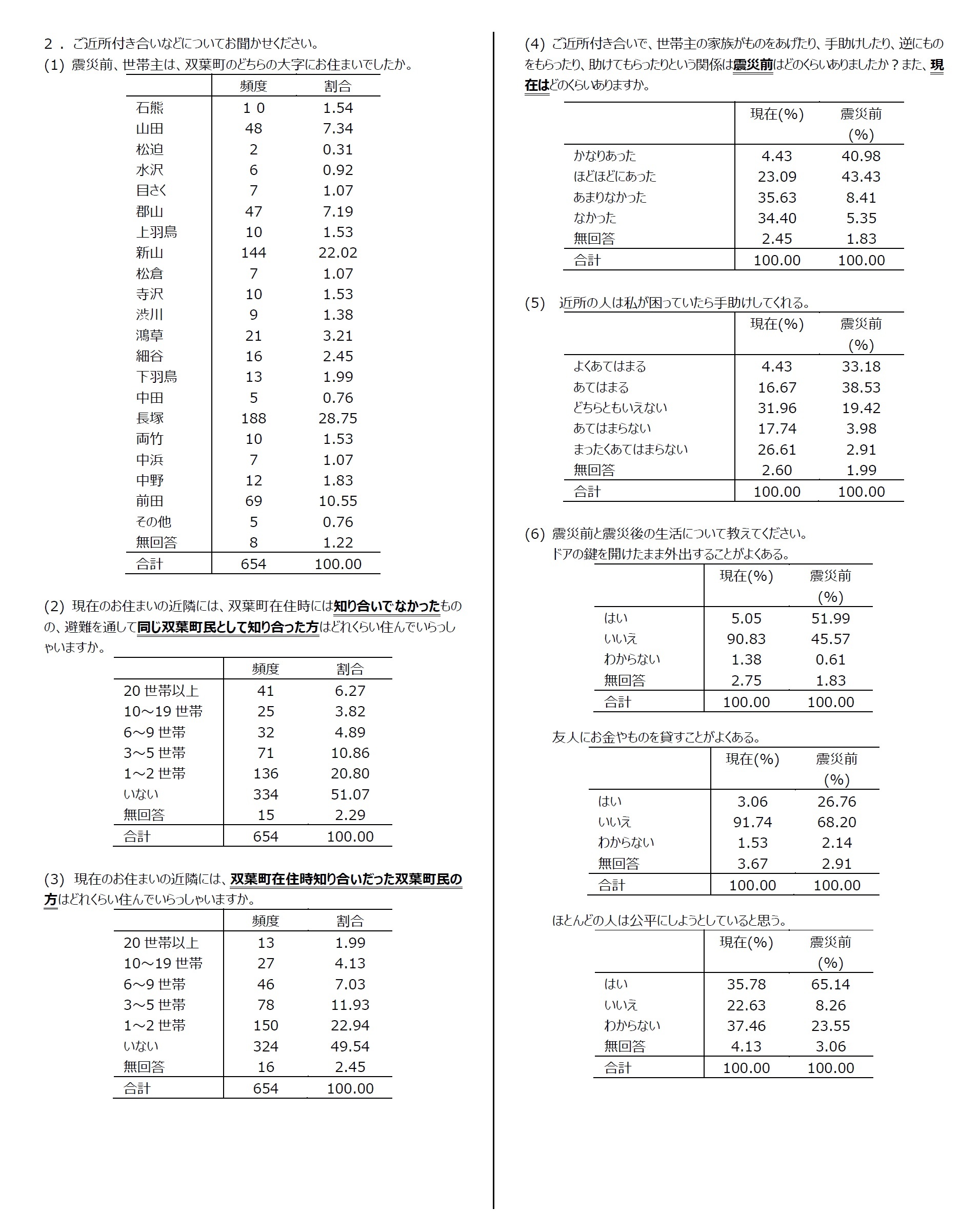 集計結果3