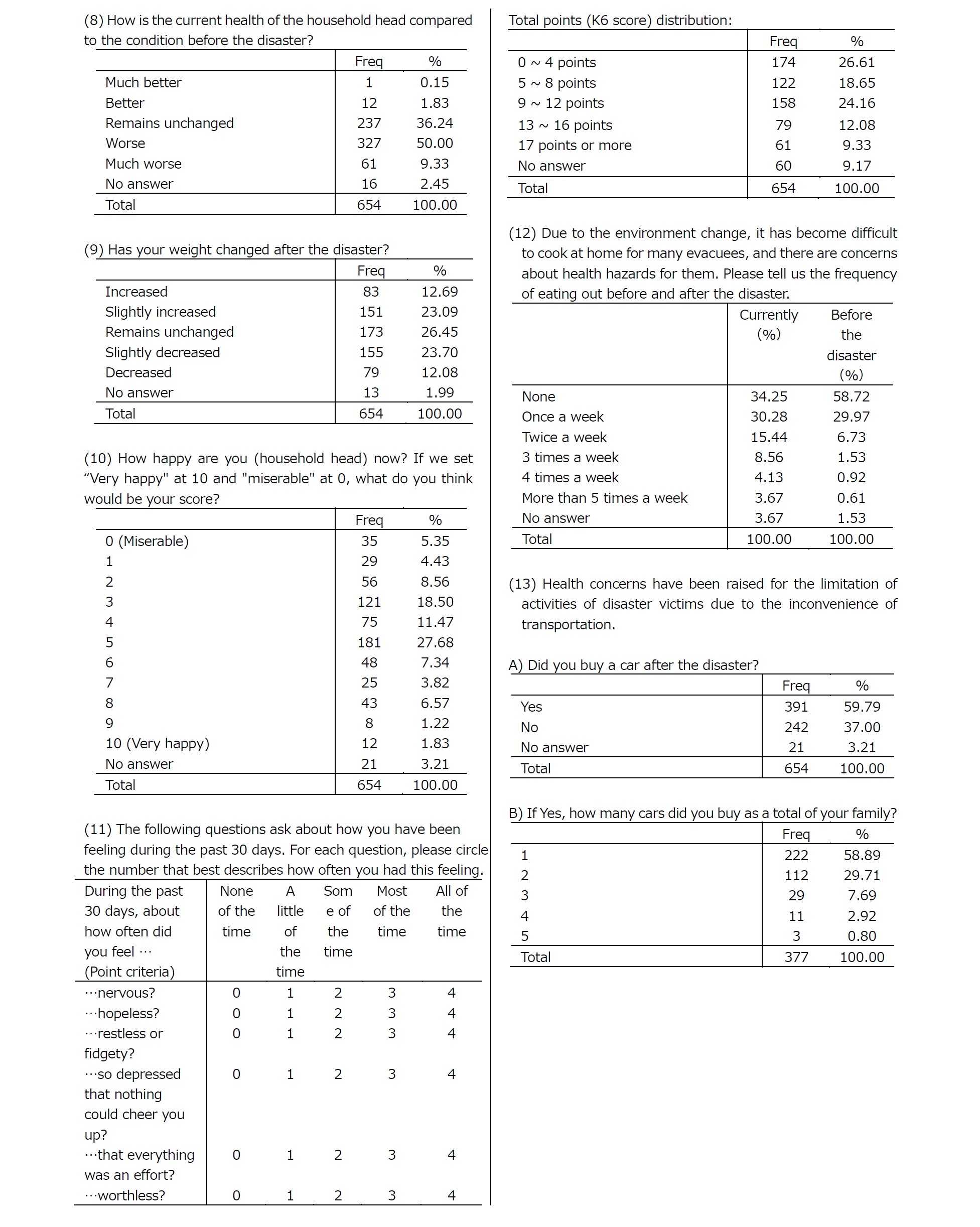 Summary Tables2