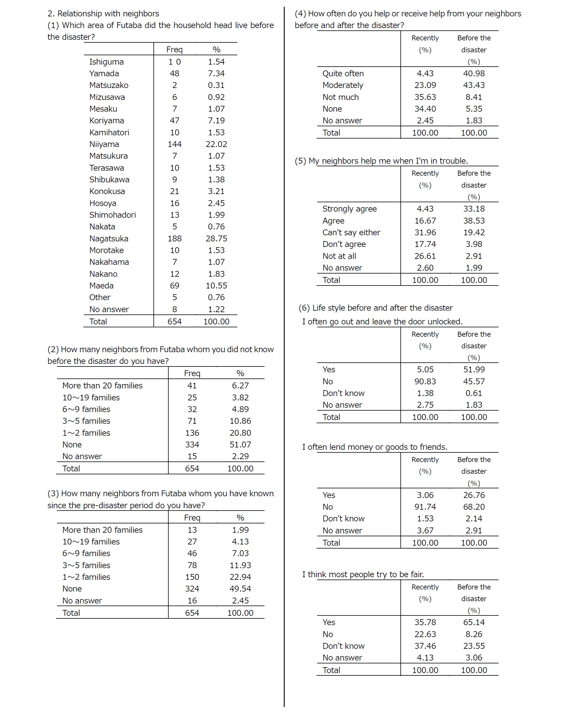 Summary Tables3