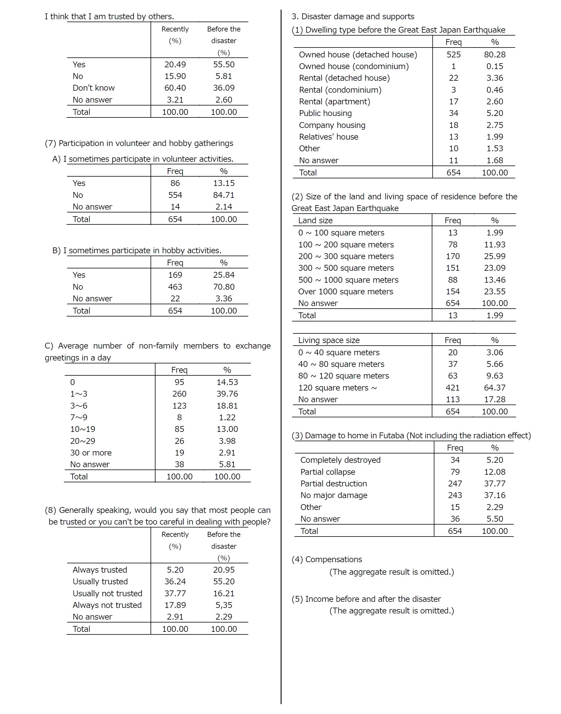 Summary Tables4