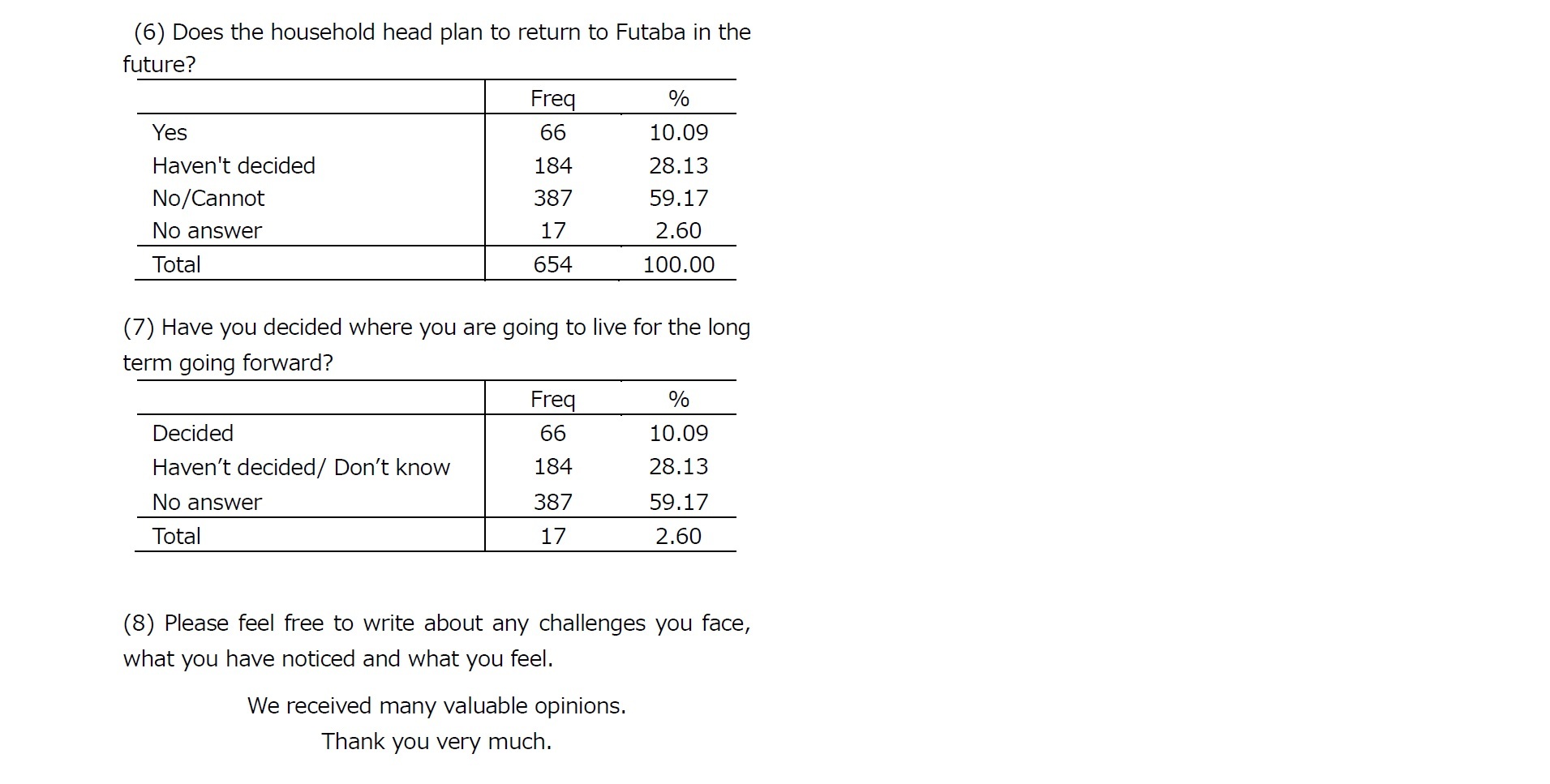 Summary Tables5