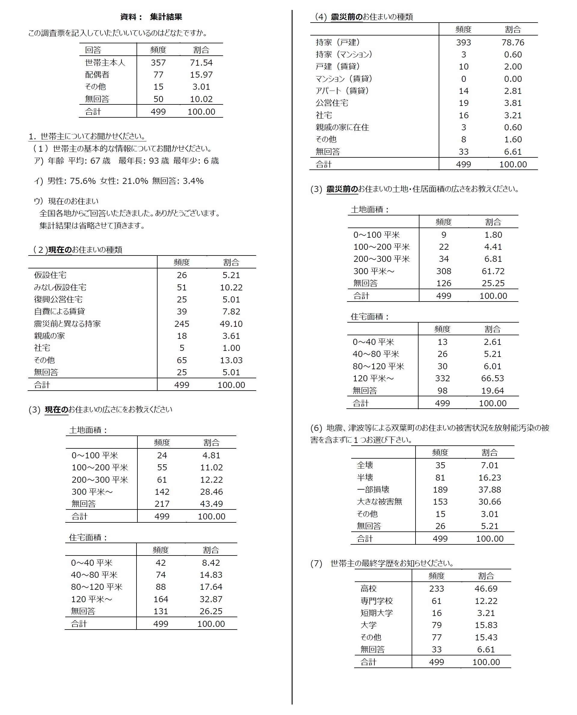 集計結果1