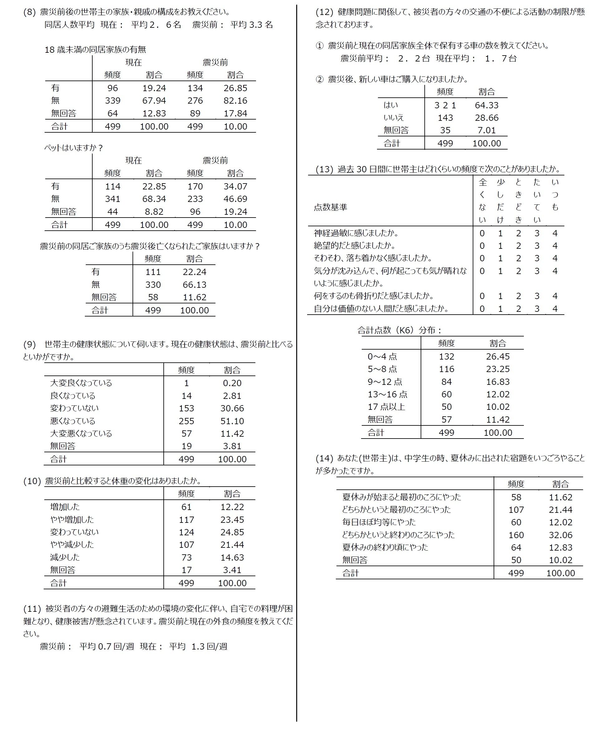 集計結果2