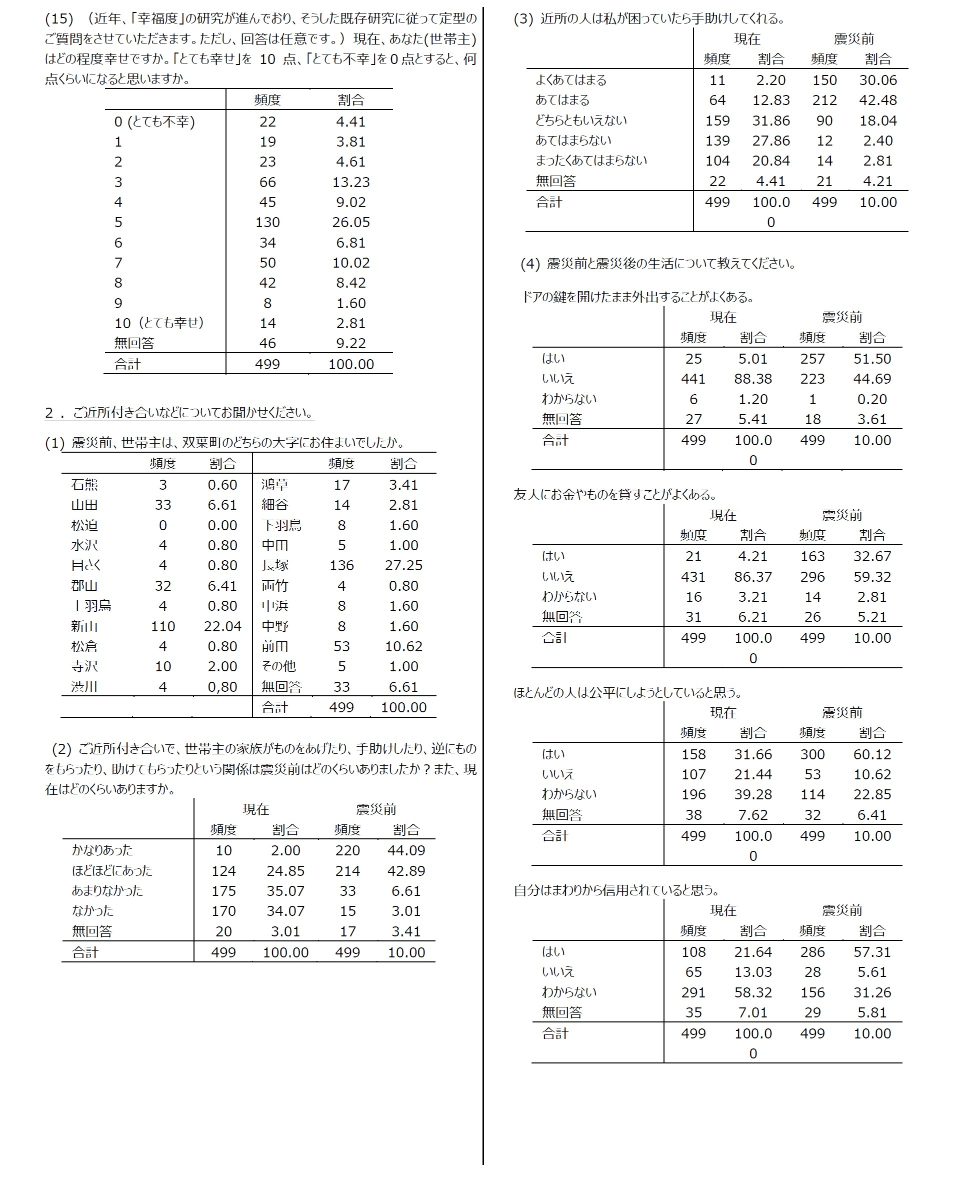 集計結果3