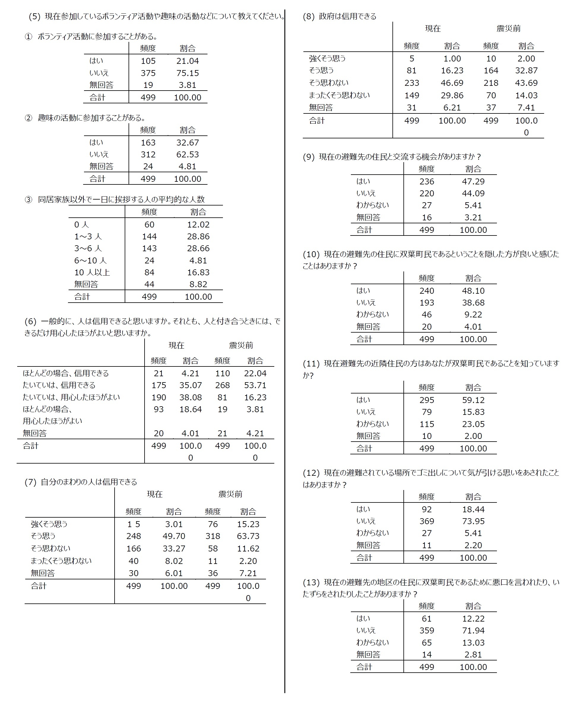 集計結果4