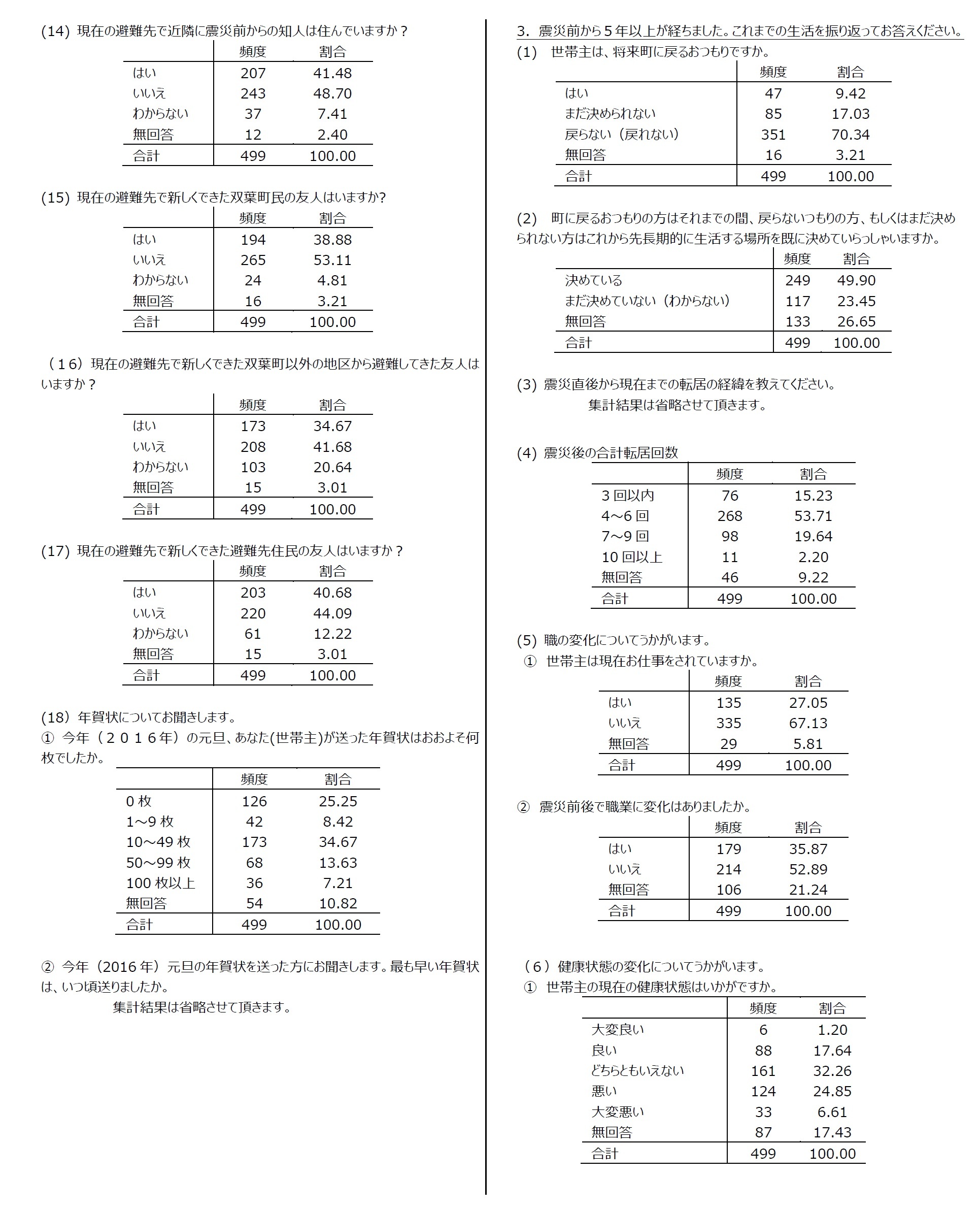 集計結果5