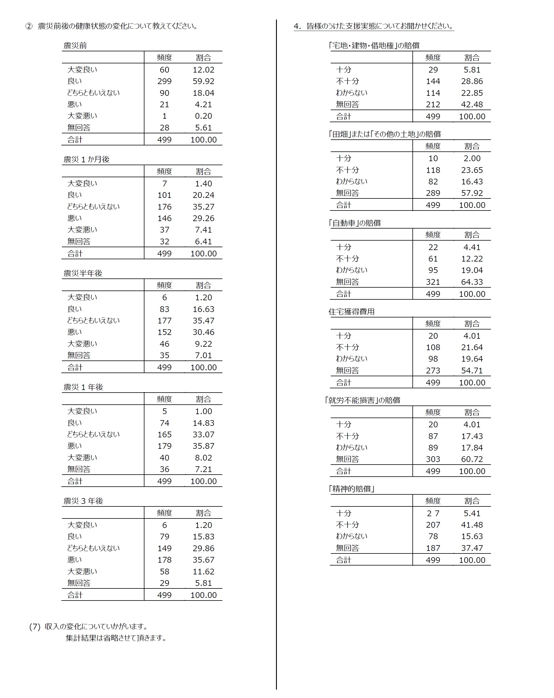 集計結果6