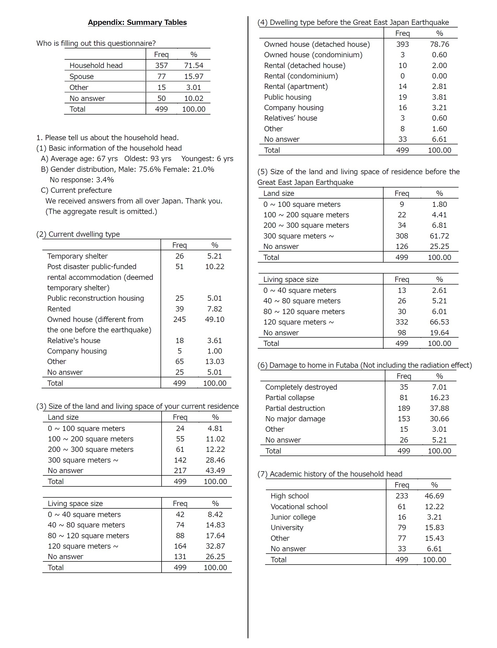 Appendix: Summary Tables1