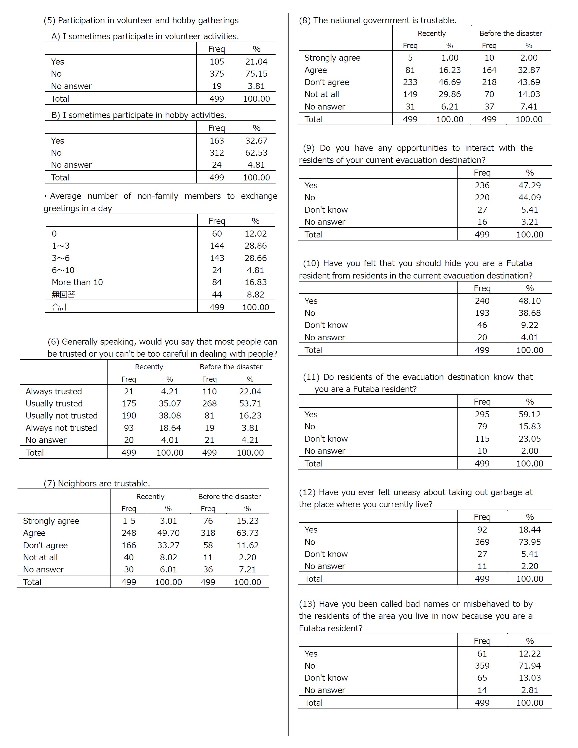 Appendix: Summary Tables4