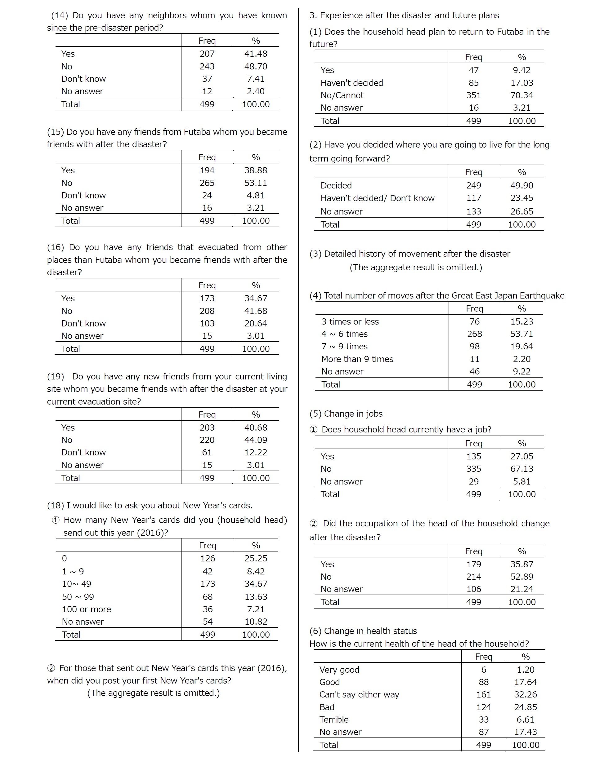 Appendix: Summary Tables5