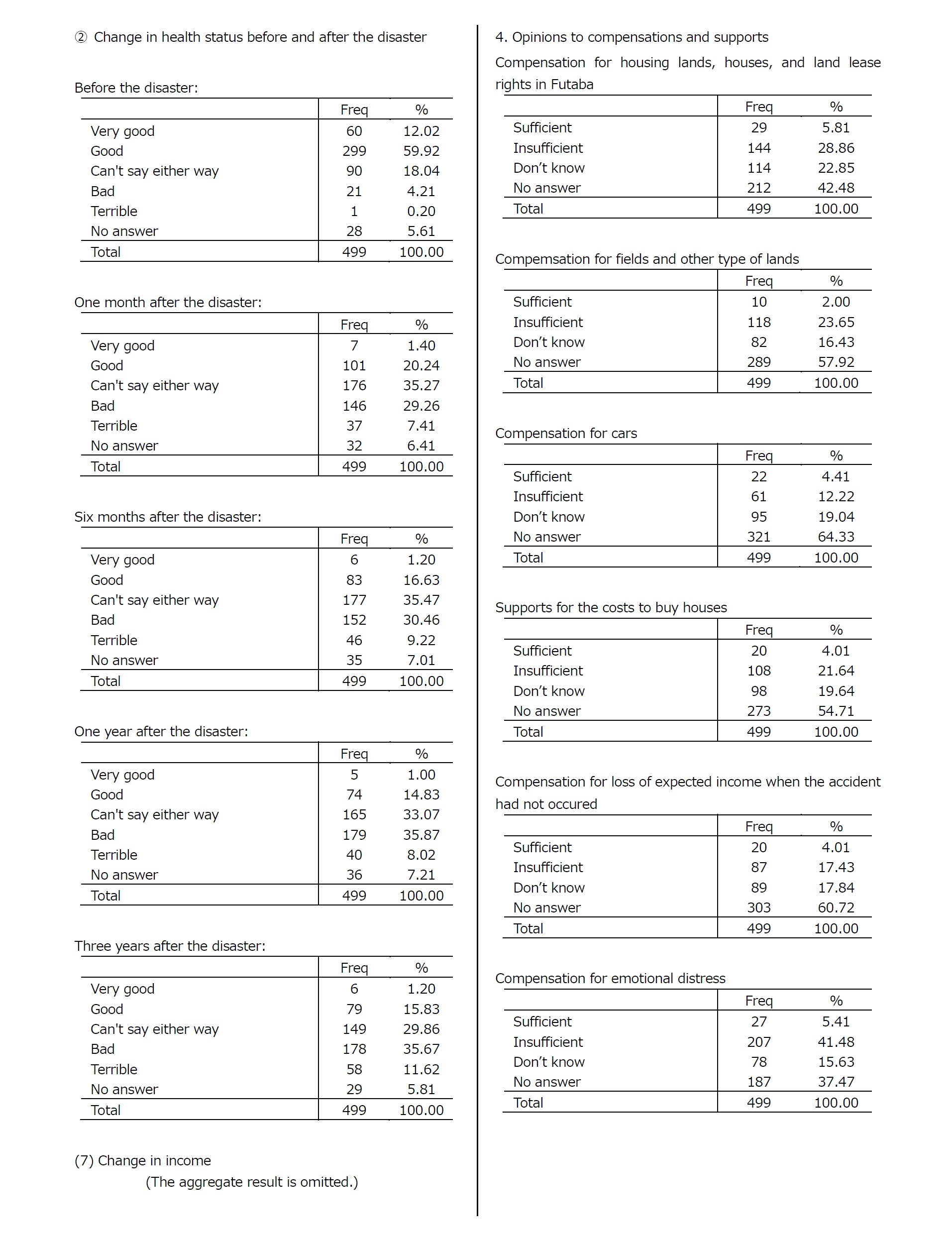 Appendix: Summary Tables6