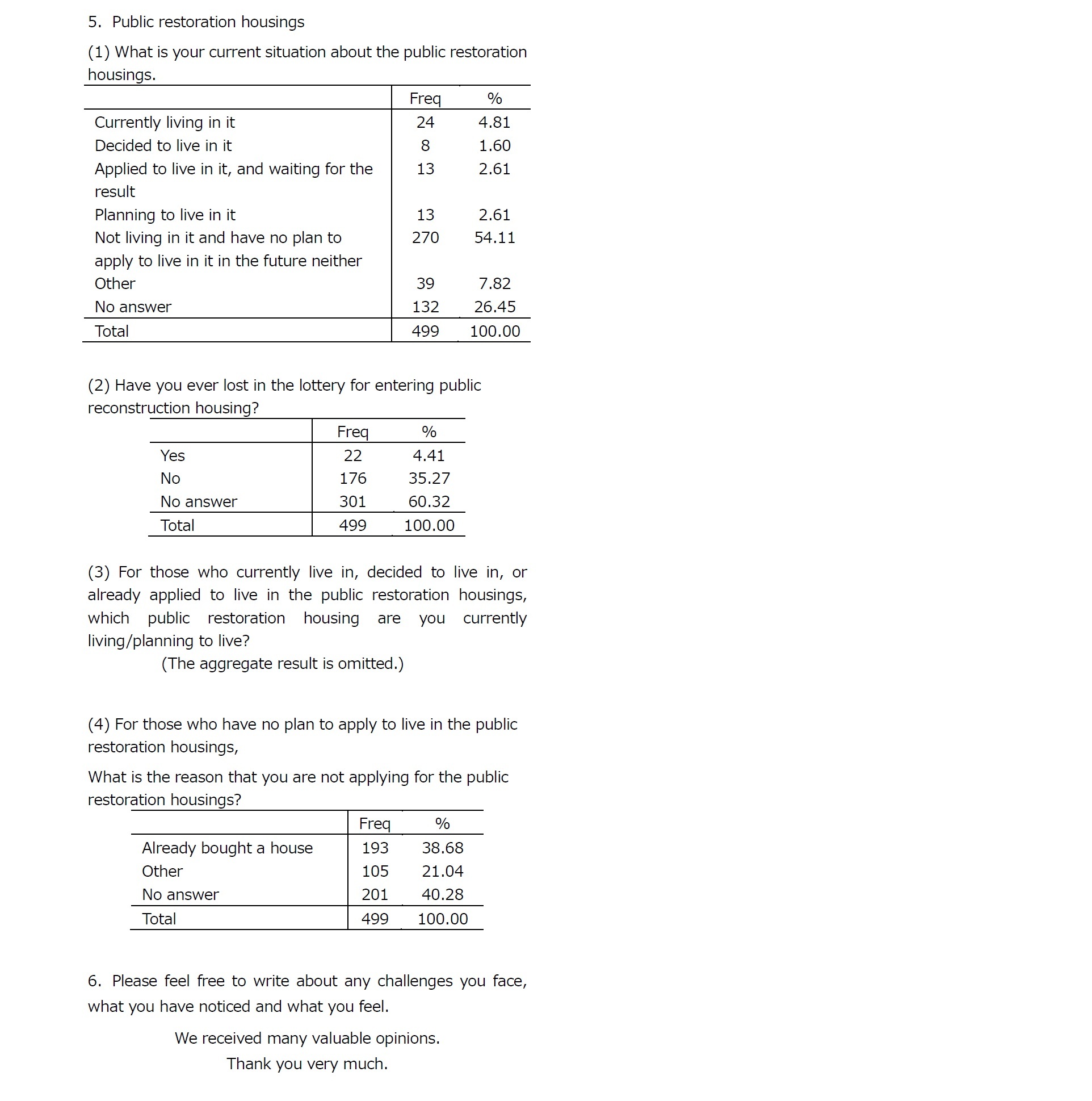 Appendix: Summary Tables7