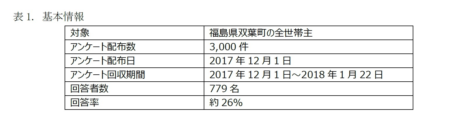 表1. 基本情報