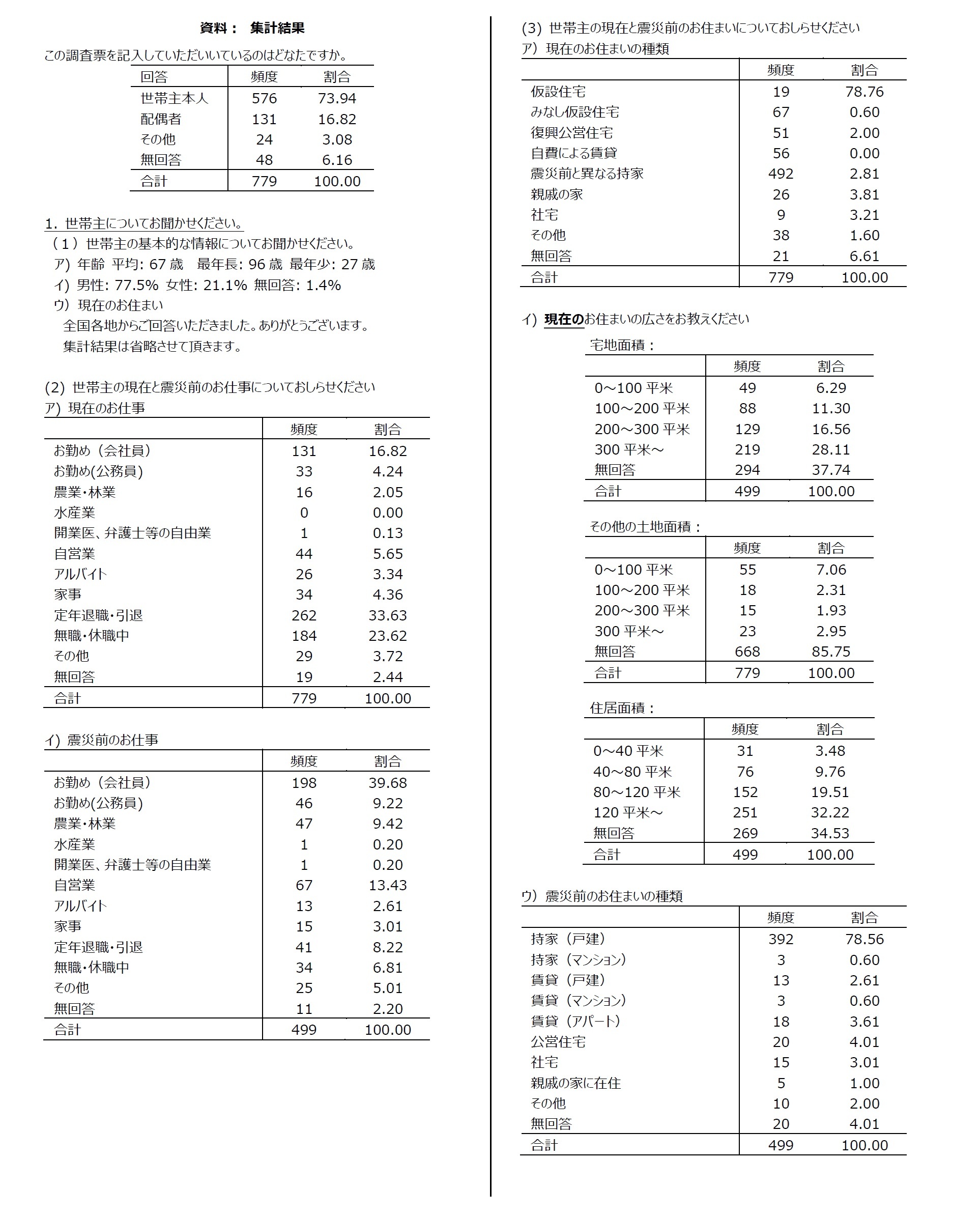 集計結果1