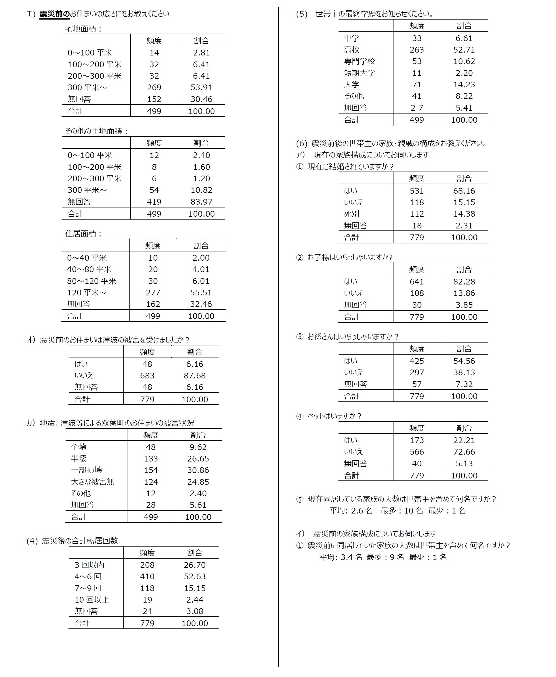 集計結果2