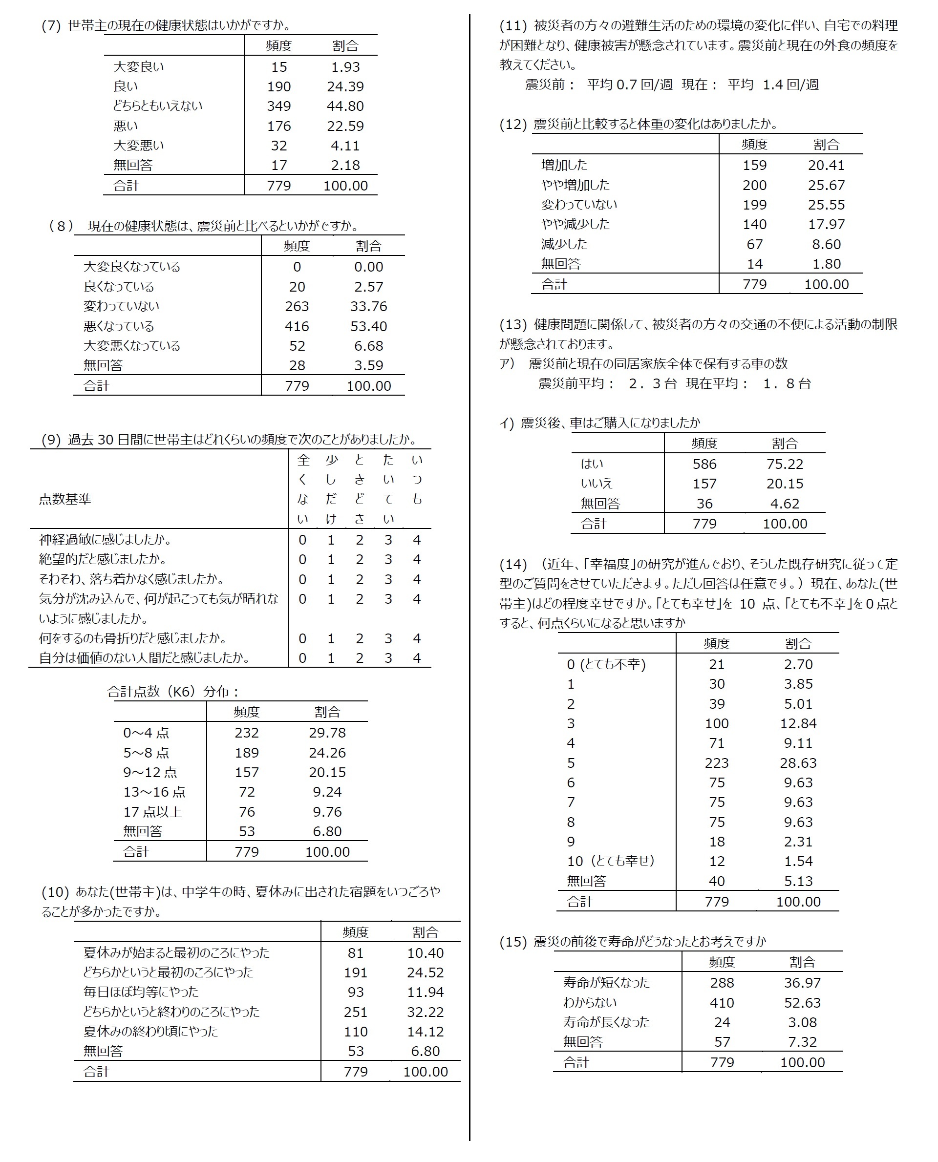 集計結果3