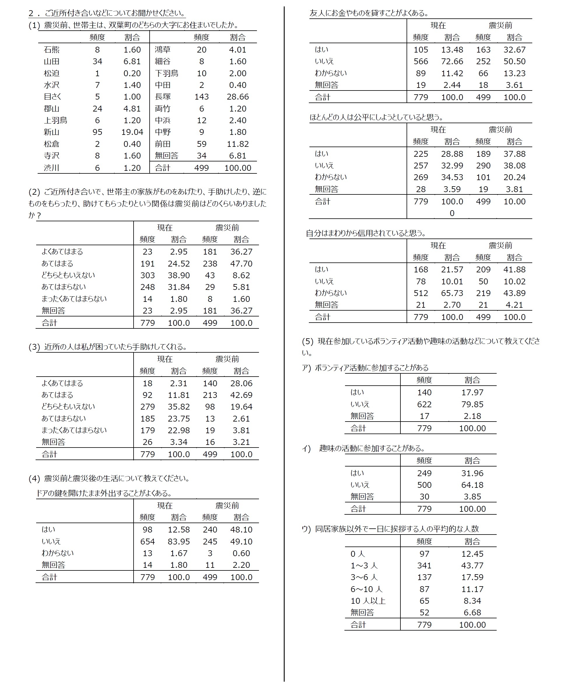 集計結果4