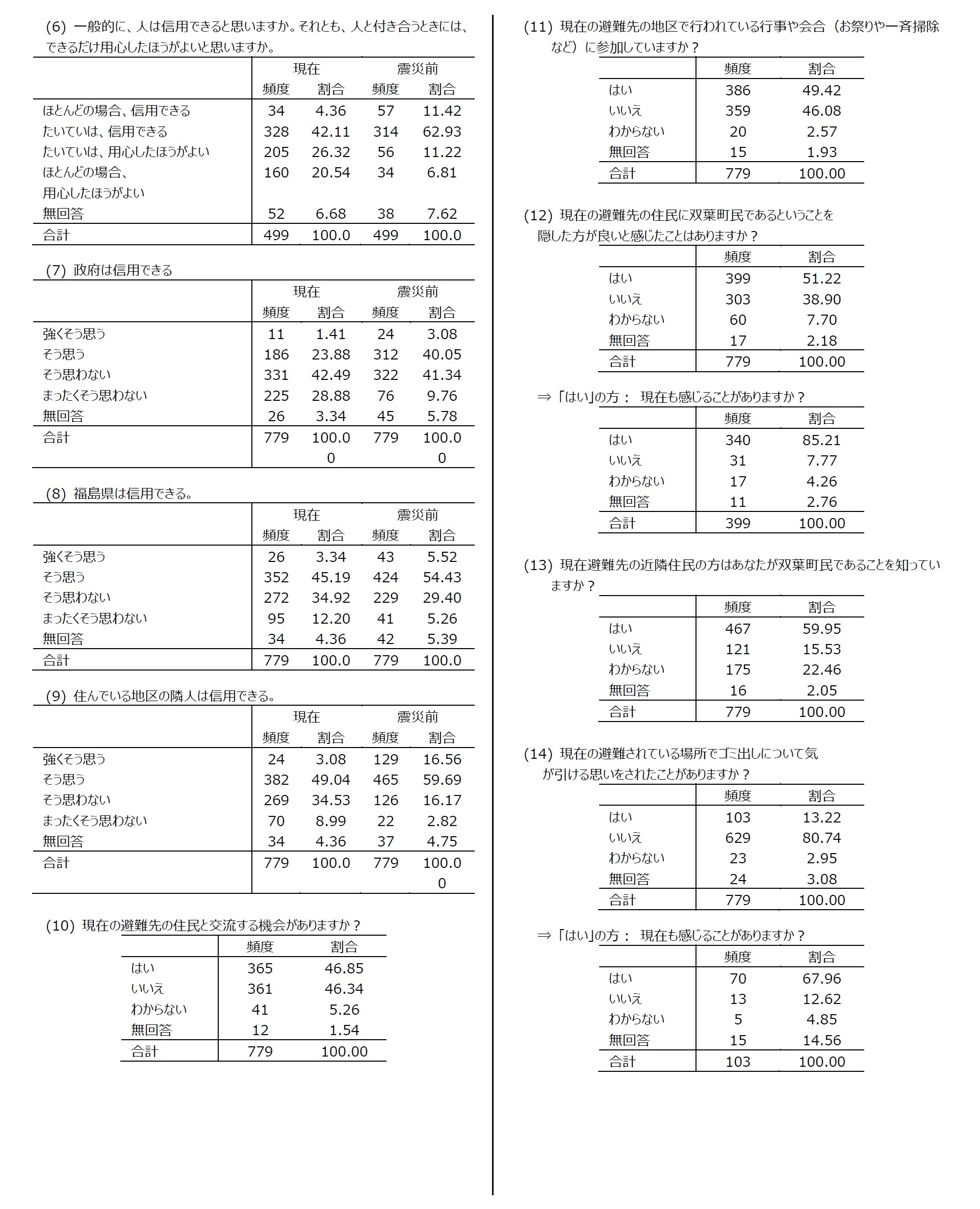 集計結果5