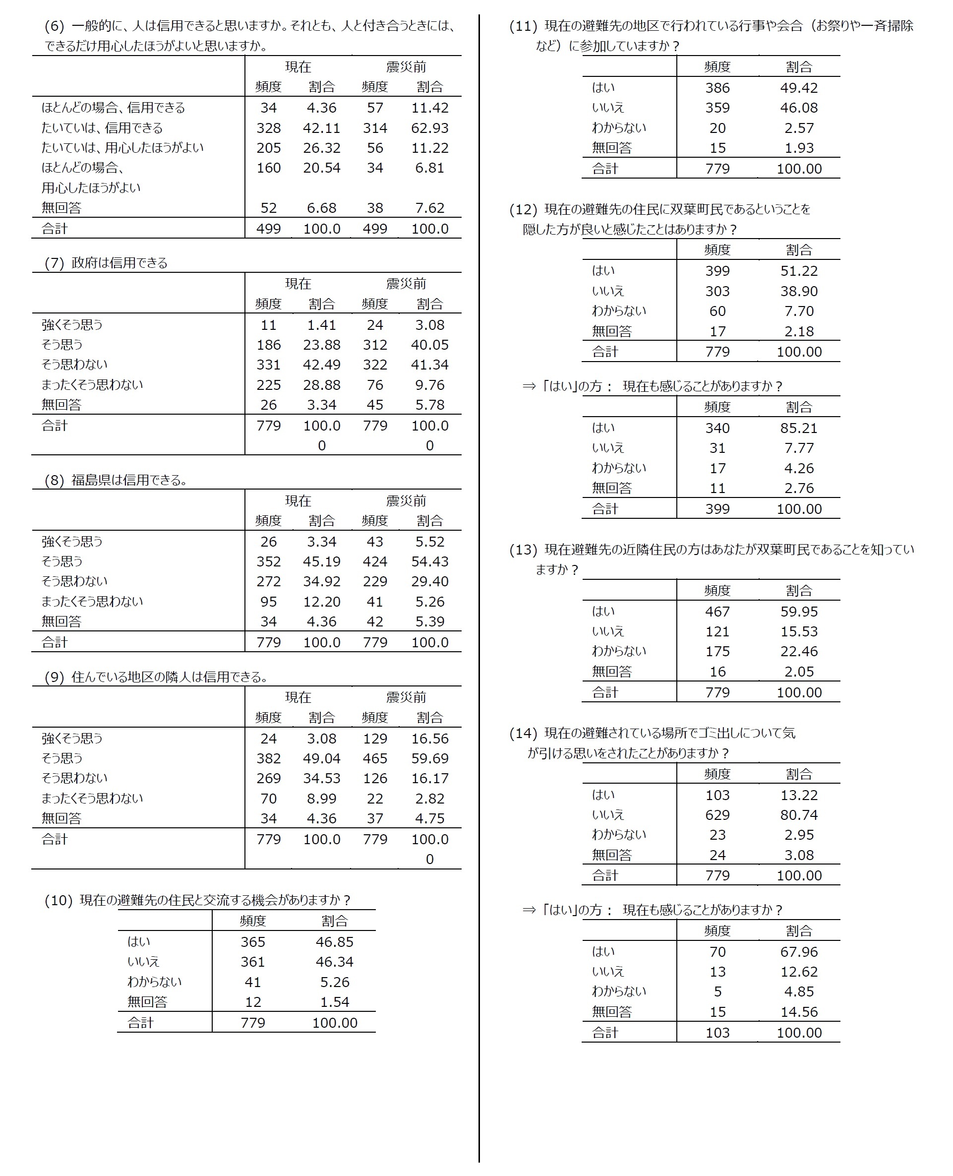 集計結果5