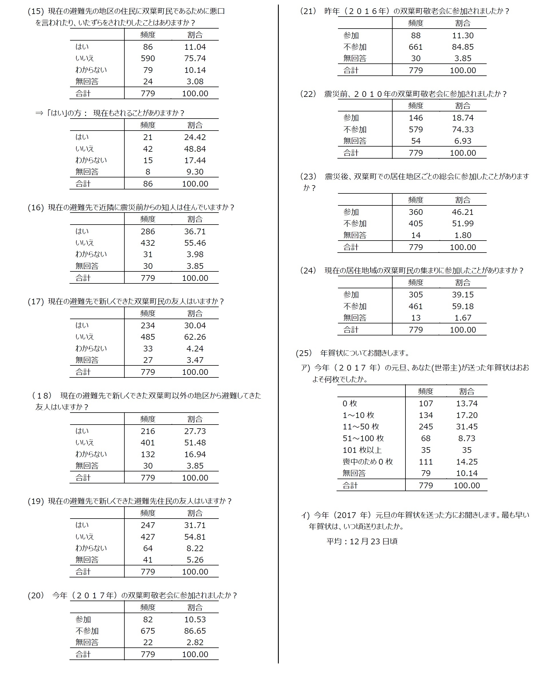 集計結果6