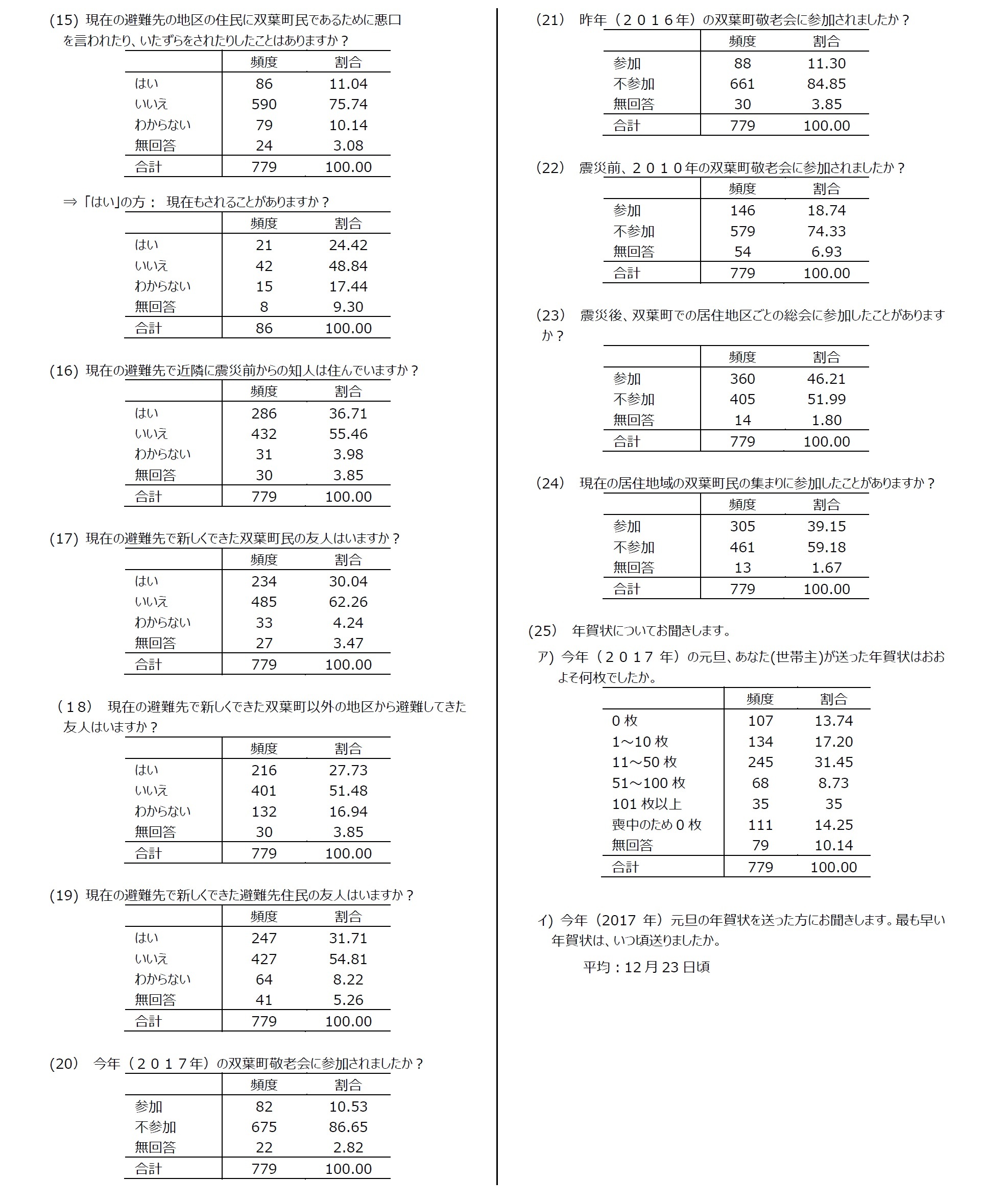 集計結果6