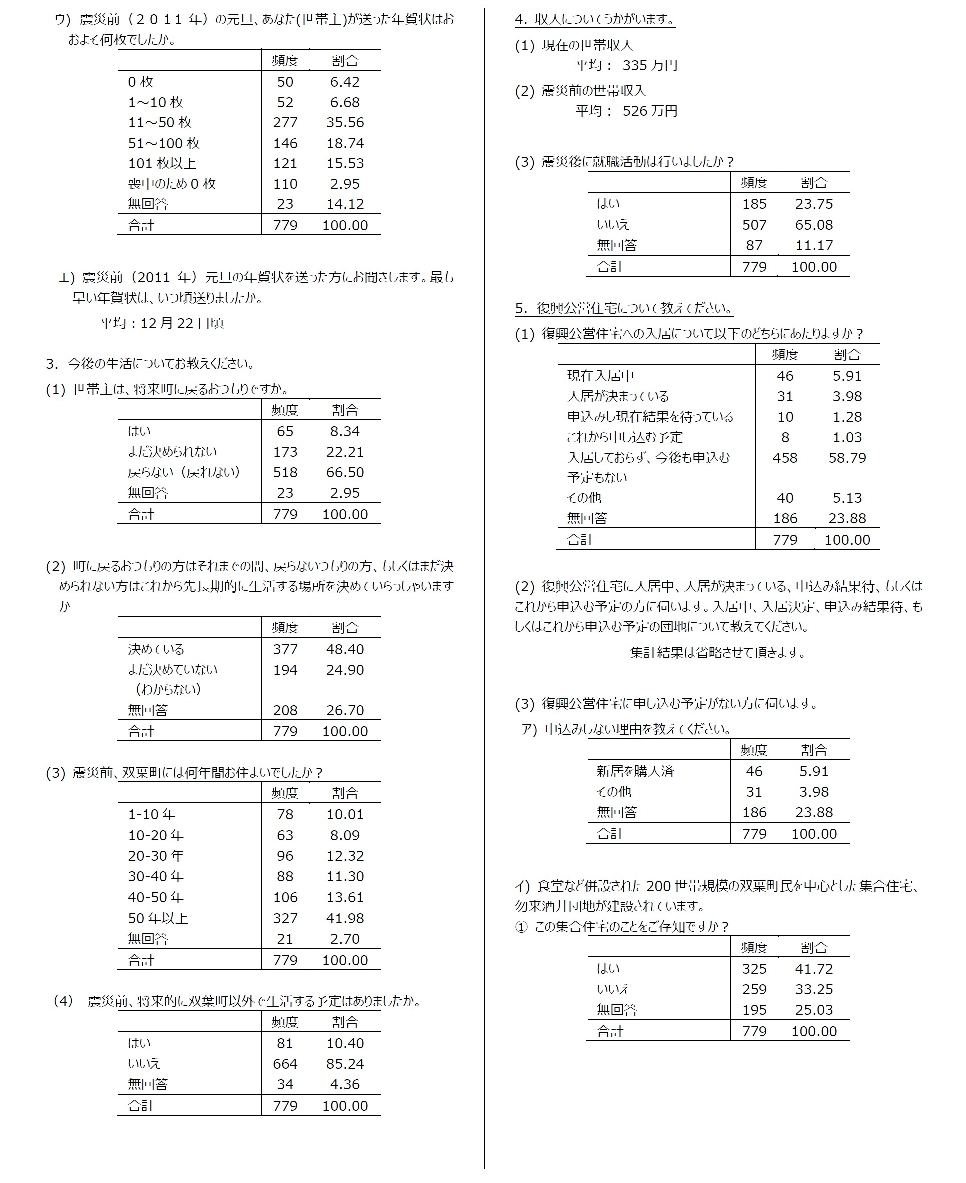 集計結果7