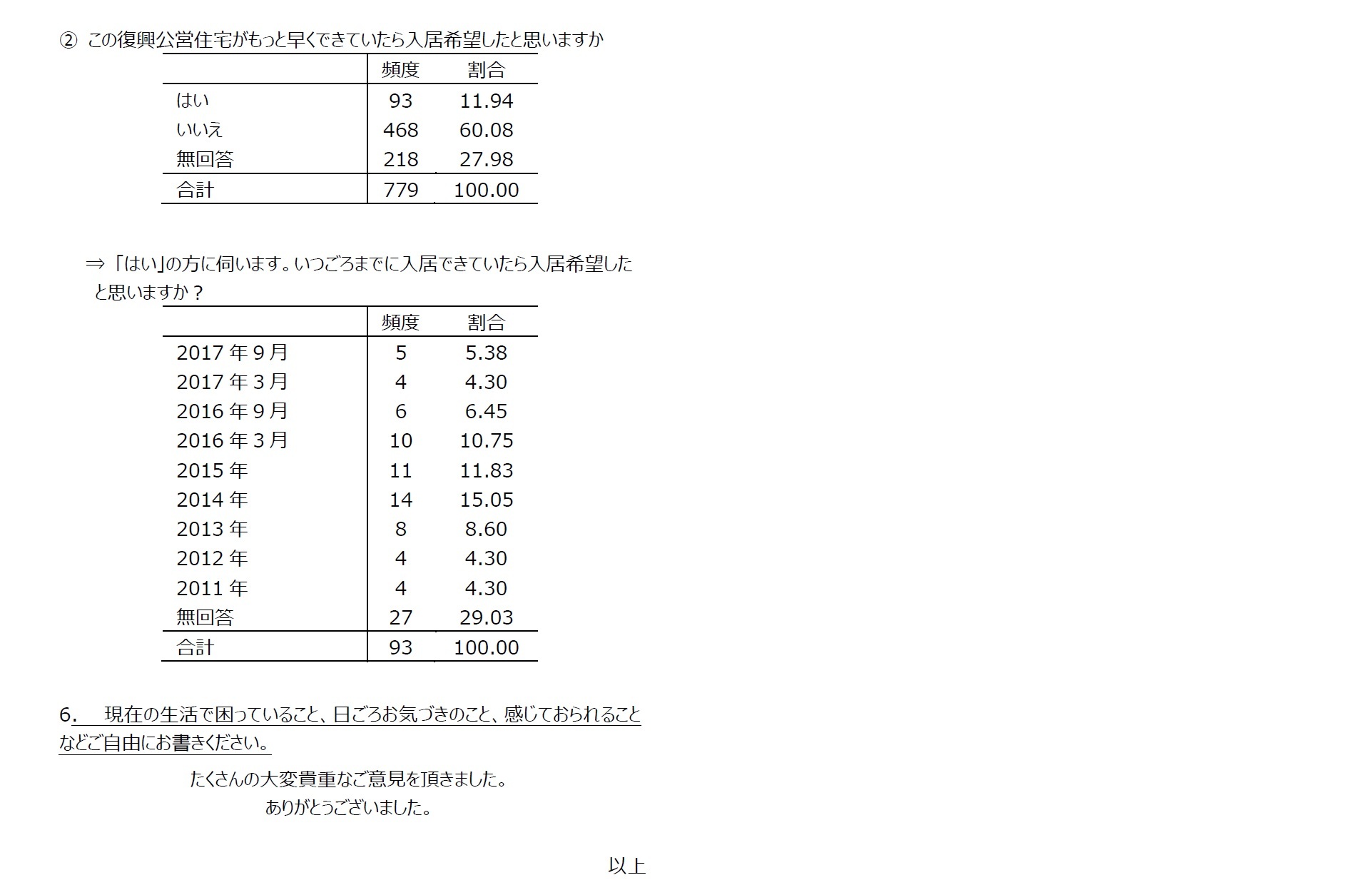 集計結果8