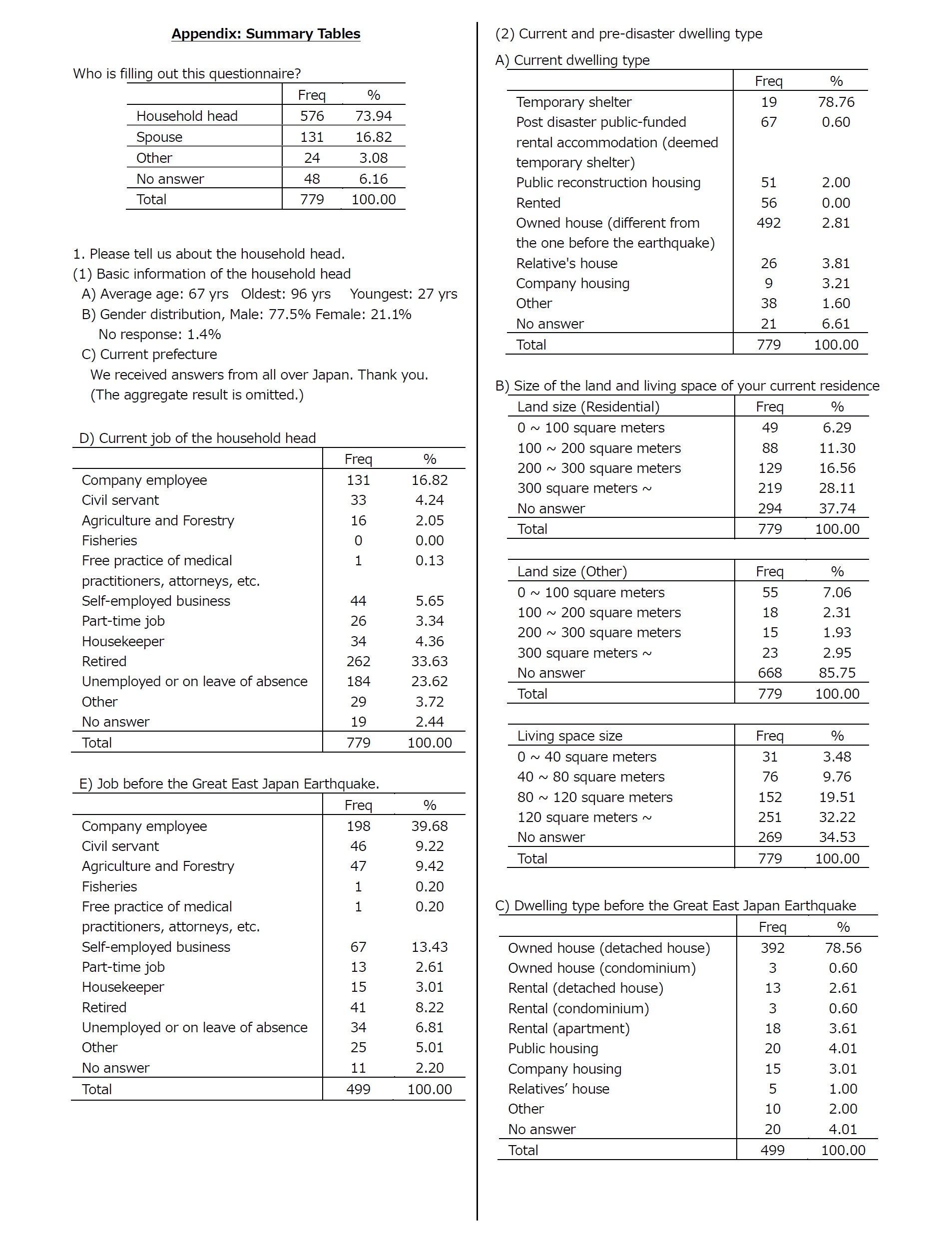 Appendix: Summary Tables1