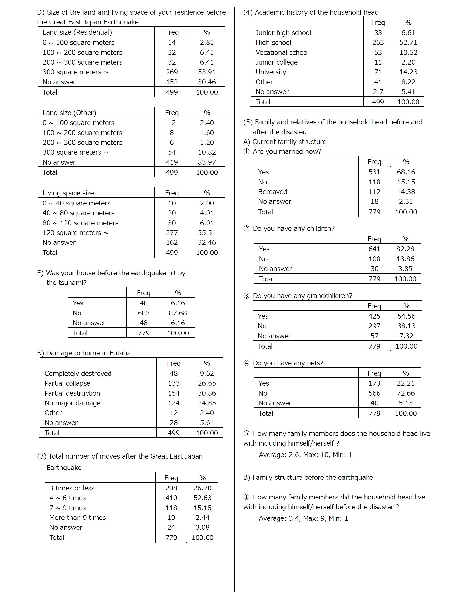 Appendix: Summary Tables2