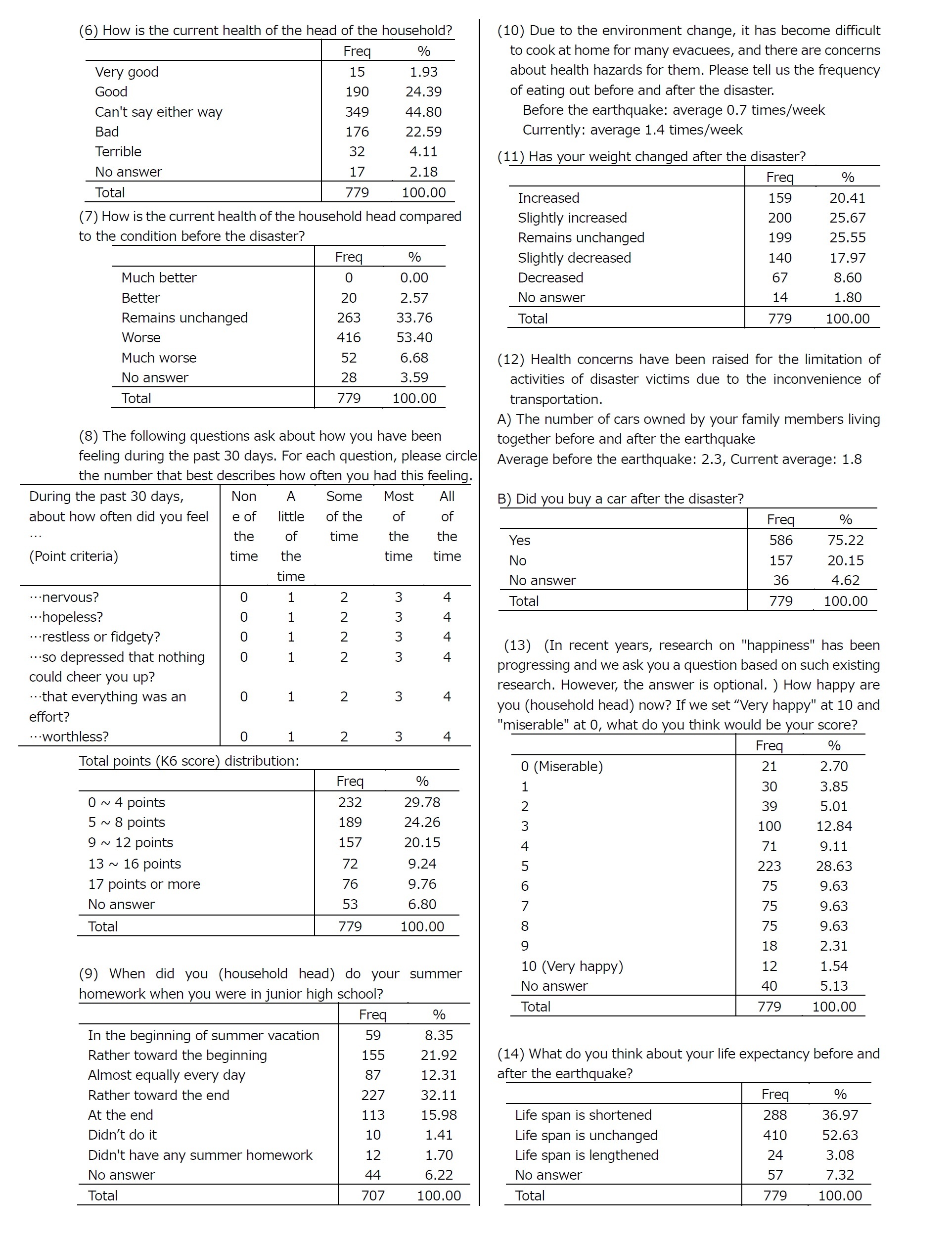 Appendix: Summary Tables3