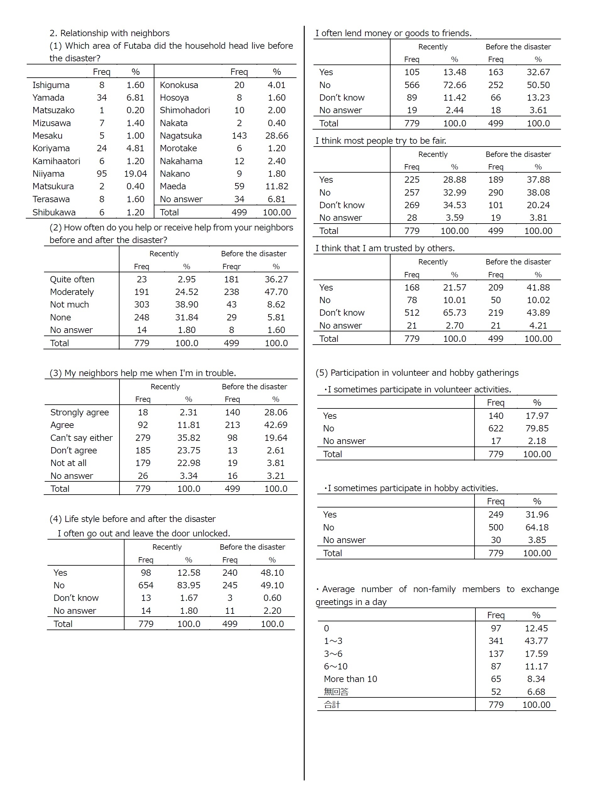 Appendix: Summary Tables4