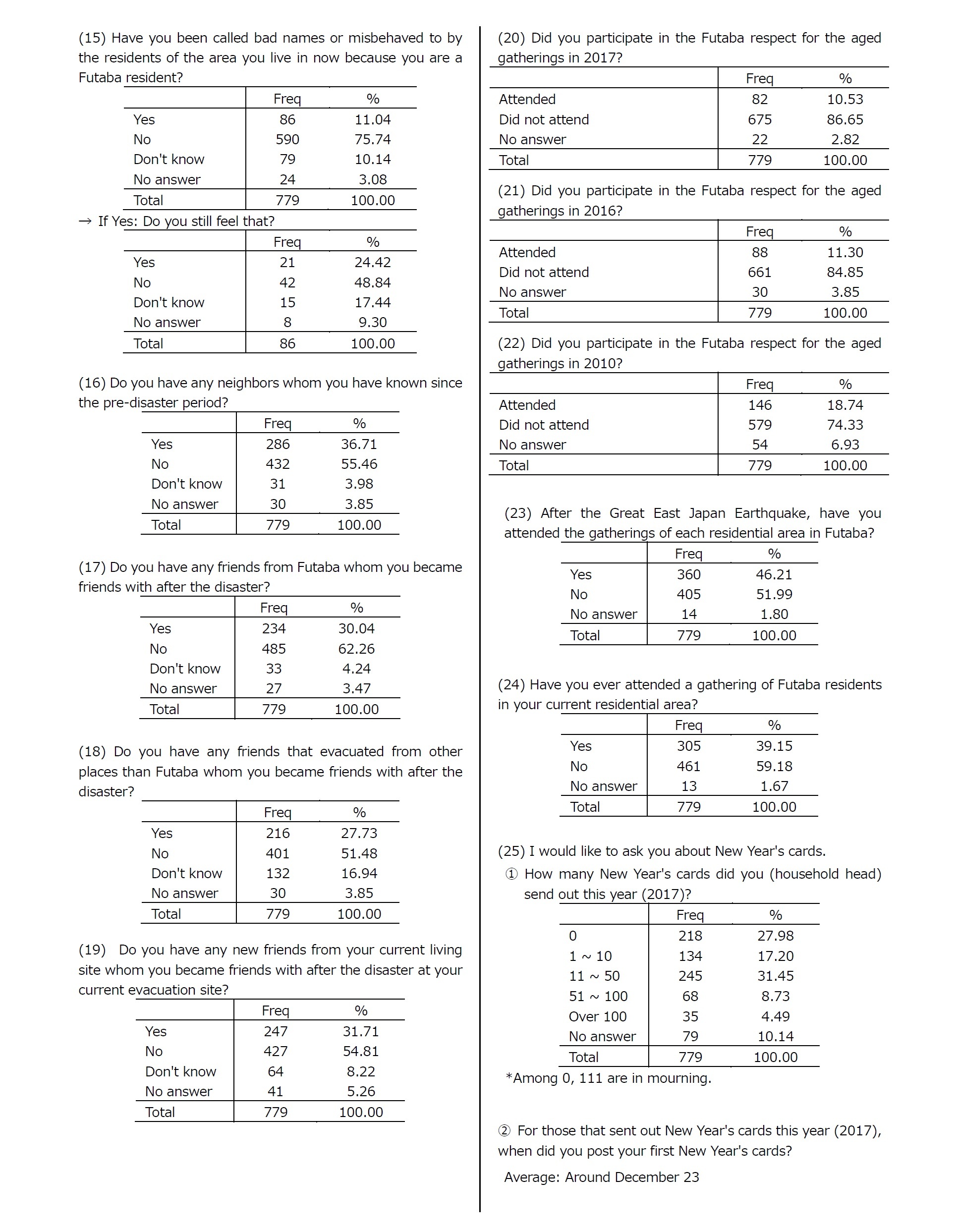 Appendix: Summary Tables6
