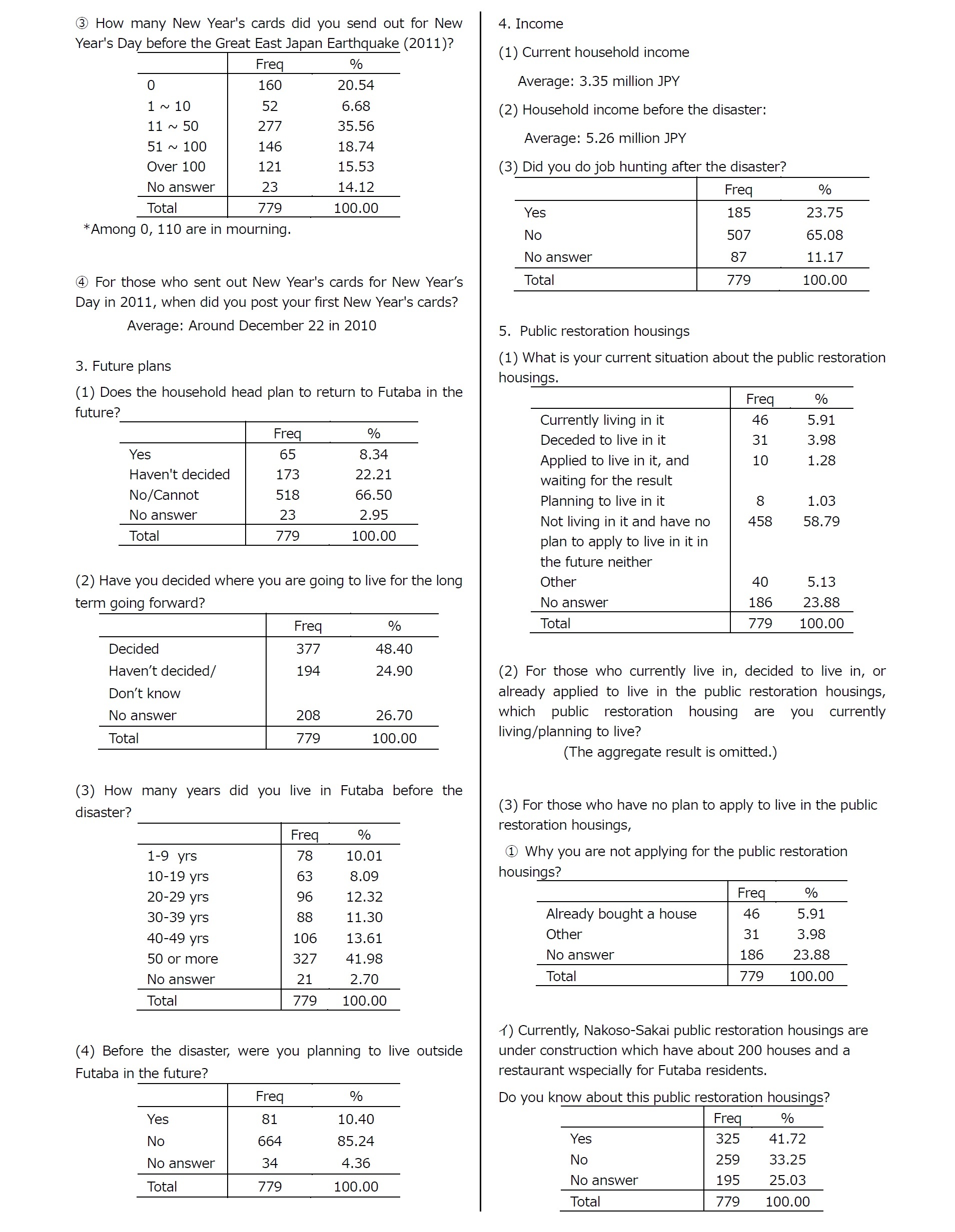 Appendix: Summary Tables7