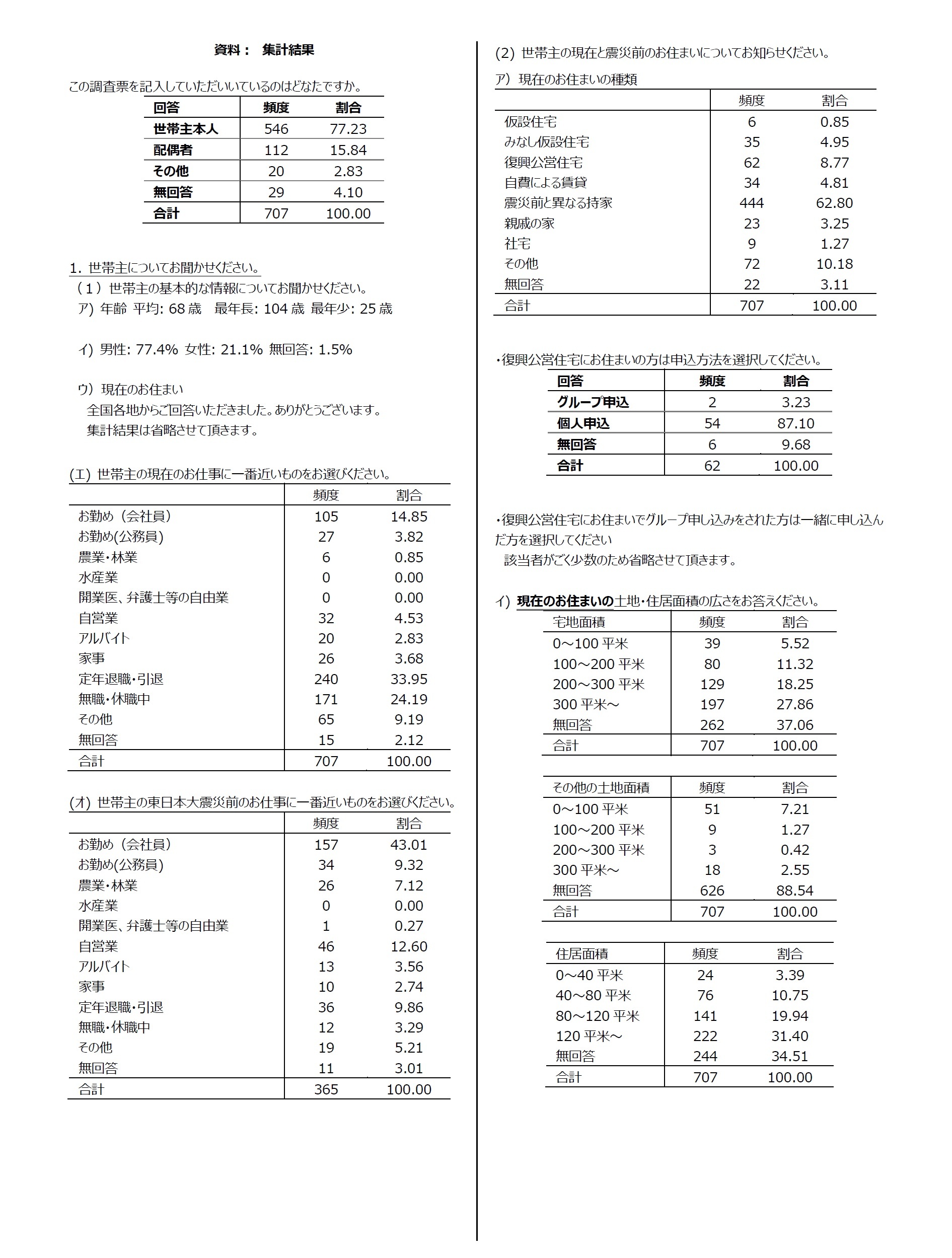 集計結果1